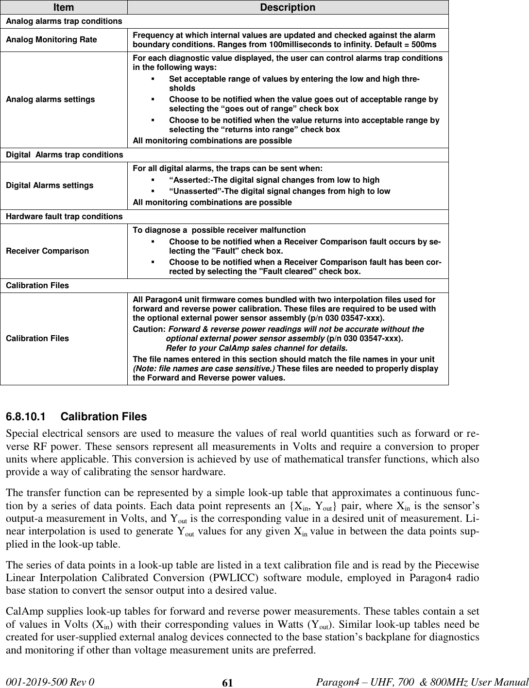   001-2019-500 Rev 0         Paragon4 – UHF, 700  &amp; 800MHz User Manual     61 Item Description Analog alarms trap conditions Analog Monitoring Rate Frequency at which internal values are updated and checked against the alarm boundary conditions. Ranges from 100milliseconds to infinity. Default = 500ms Analog alarms settings For each diagnostic value displayed, the user can control alarms trap conditions in the following ways:  Set acceptable range of values by entering the low and high thre-sholds  Choose to be notified when the value goes out of acceptable range by selecting the “goes out of range” check box  Choose to be notified when the value returns into acceptable range by selecting the “returns into range” check box All monitoring combinations are possible  Digital  Alarms trap conditions Digital Alarms settings For all digital alarms, the traps can be sent when:  “Asserted:-The digital signal changes from low to high  “Unasserted”-The digital signal changes from high to low All monitoring combinations are possible Hardware fault trap conditions  Receiver Comparison To diagnose a  possible receiver malfunction   Choose to be notified when a Receiver Comparison fault occurs by se-lecting the &quot;Fault&quot; check box.   Choose to be notified when a Receiver Comparison fault has been cor-rected by selecting the &quot;Fault cleared&quot; check box.  Calibration Files Calibration Files All Paragon4 unit firmware comes bundled with two interpolation files used for forward and reverse power calibration. These files are required to be used with the optional external power sensor assembly (p/n 030 03547-xxx). Caution: Forward &amp; reverse power readings will not be accurate without the optional external power sensor assembly (p/n 030 03547-xxx).  Refer to your CalAmp sales channel for details. The file names entered in this section should match the file names in your unit (Note: file names are case sensitive.) These files are needed to properly display the Forward and Reverse power values.   6.8.10.1  Calibration Files  Special electrical sensors are used to measure the values of real world quantities such as forward or re-verse RF power. These sensors represent all measurements in Volts and require a conversion to proper units where applicable. This conversion is achieved by use of mathematical transfer functions, which also provide a way of calibrating the sensor hardware.  The transfer function can be represented by a simple look-up table that approximates a continuous func-tion by a series of data points. Each data point represents an {Xin, Yout} pair, where Xin is the sensor’s output-a measurement in Volts, and Yout is the corresponding value in a desired unit of measurement. Li-near interpolation is used to generate Yout values for any given Xin value in between the data points sup-plied in the look-up table. The series of data points in a look-up table are listed in a text calibration file and is read by the Piecewise Linear  Interpolation  Calibrated  Conversion  (PWLICC)  software  module,  employed  in  Paragon4  radio base station to convert the sensor output into a desired value. CalAmp supplies look-up tables for forward and reverse power measurements. These tables contain a set of values in Volts (Xin) with their corresponding values in Watts (Yout). Similar look-up tables need be created for user-supplied external analog devices connected to the base station’s backplane for diagnostics and monitoring if other than voltage measurement units are preferred.  