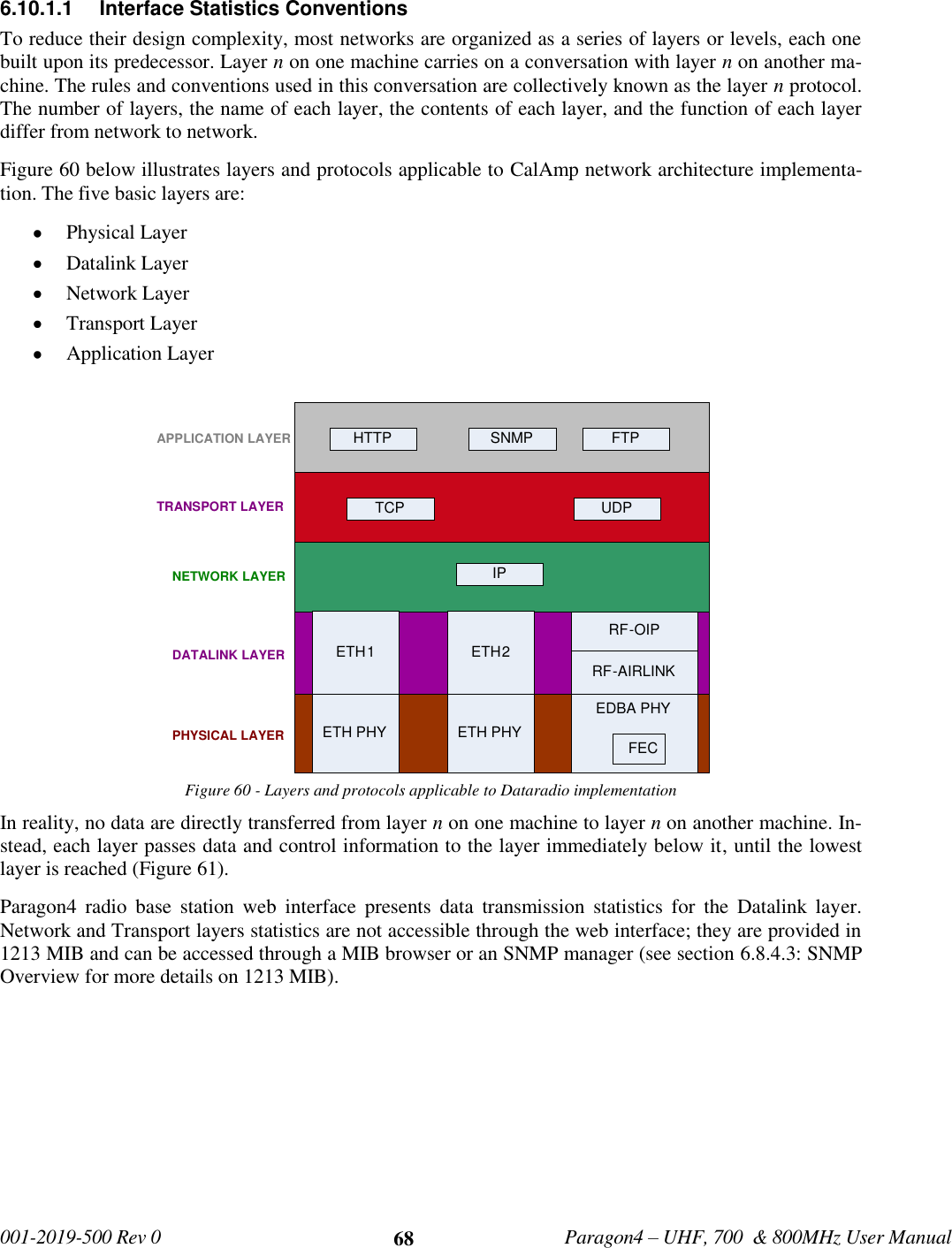   001-2019-500 Rev 0         Paragon4 – UHF, 700  &amp; 800MHz User Manual     68 6.10.1.1  Interface Statistics Conventions  To reduce their design complexity, most networks are organized as a series of layers or levels, each one built upon its predecessor. Layer n on one machine carries on a conversation with layer n on another ma-chine. The rules and conventions used in this conversation are collectively known as the layer n protocol. The number of layers, the name of each layer, the contents of each layer, and the function of each layer differ from network to network.  Figure 60 below illustrates layers and protocols applicable to CalAmp network architecture implementa-tion. The five basic layers are:  Physical Layer   Datalink Layer  Network Layer  Transport Layer  Application Layer Figure 60 - Layers and protocols applicable to Dataradio implementation In reality, no data are directly transferred from layer n on one machine to layer n on another machine. In-stead, each layer passes data and control information to the layer immediately below it, until the lowest layer is reached (Figure 61).  Paragon4  radio  base  station  web  interface  presents  data  transmission  statistics for  the  Datalink  layer. Network and Transport layers statistics are not accessible through the web interface; they are provided in 1213 MIB and can be accessed through a MIB browser or an SNMP manager (see section 6.8.4.3: SNMP Overview for more details on 1213 MIB).    TRANSPORT LAYER NETWORK LAYER DATALINK LAYER PHYSICAL LAYER TCP UDP IP ETH 2 ETH 1 RF - OIP ETH PHY ETH PHY EDBA PHY FEC RF - AIRLINK HTTP SNMP FTP APPLICATION LAYER 