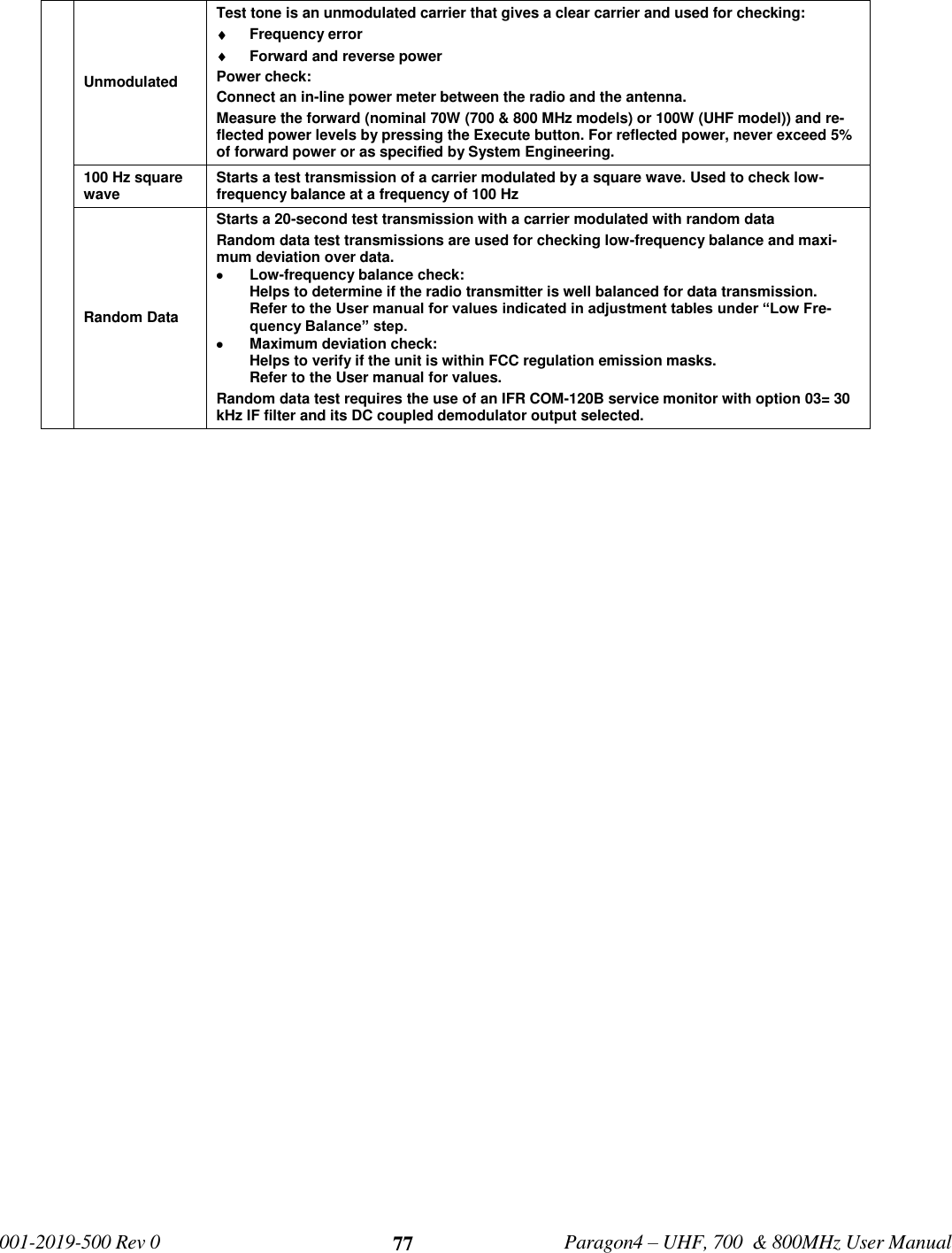   001-2019-500 Rev 0         Paragon4 – UHF, 700  &amp; 800MHz User Manual     77 Unmodulated Test tone is an unmodulated carrier that gives a clear carrier and used for checking:  Frequency error   Forward and reverse power Power check: Connect an in-line power meter between the radio and the antenna.  Measure the forward (nominal 70W (700 &amp; 800 MHz models) or 100W (UHF model)) and re-flected power levels by pressing the Execute button. For reflected power, never exceed 5% of forward power or as specified by System Engineering. 100 Hz square wave Starts a test transmission of a carrier modulated by a square wave. Used to check low-frequency balance at a frequency of 100 Hz Random Data Starts a 20-second test transmission with a carrier modulated with random data Random data test transmissions are used for checking low-frequency balance and maxi-mum deviation over data.  Low-frequency balance check:  Helps to determine if the radio transmitter is well balanced for data transmission.  Refer to the User manual for values indicated in adjustment tables under “Low Fre-quency Balance” step.  Maximum deviation check: Helps to verify if the unit is within FCC regulation emission masks.  Refer to the User manual for values. Random data test requires the use of an IFR COM-120B service monitor with option 03= 30 kHz IF filter and its DC coupled demodulator output selected. 