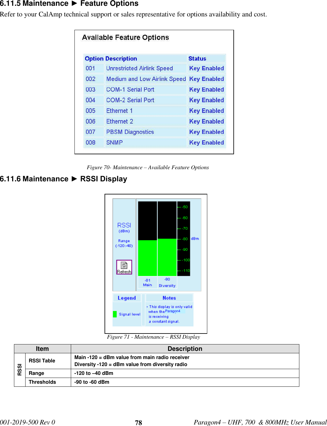   001-2019-500 Rev 0         Paragon4 – UHF, 700  &amp; 800MHz User Manual     78 6.11.5 Maintenance ► Feature Options Refer to your CalAmp technical support or sales representative for options availability and cost.   Figure 70- Maintenance – Available Feature Options 6.11.6 Maintenance ► RSSI Display  Figure 71 - Maintenance – RSSI Display  Item Description RSSI RSSI Table Main -120 = dBm value from main radio receiver Diversity -120 = dBm value from diversity radio Range -120 to –40 dBm  Thresholds -90 to -60 dBm        Paragon4 