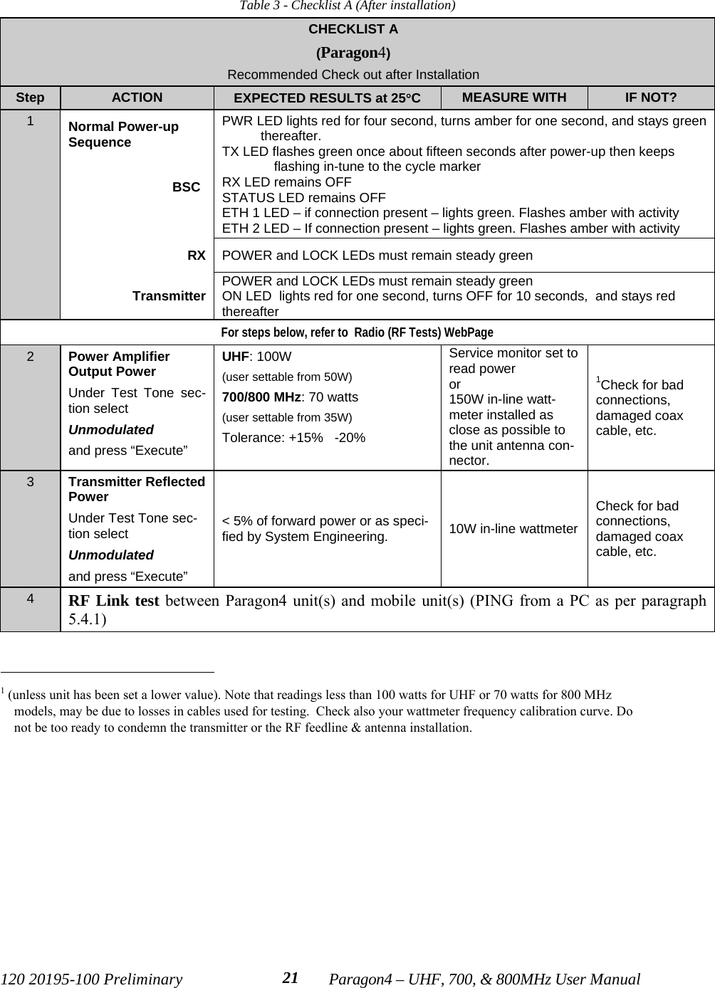 120 20195-100 Preliminary Paragon4 – UHF, 700, &amp; 800MHz User Manual21Table 3 - Checklist A (After installation)CHECKLIST A(Paragon4)Recommended Check out after InstallationStep ACTION EXPECTED RESULTS at 25°CMEASURE WITH IF NOT?Normal Power-up SequenceBSCPWR LED lights red for four second, turns amber for one second, and stays greenthereafter. TX LED flashes green once about fifteen seconds after power-up then keepsflashing in-tune to the cycle markerRX LED remains OFFSTATUS LED remains OFF     ETH 1 LED – if connection present – lights green. Flashes amber with activityETH 2 LED – If connection present – lights green. Flashes amber with activityRX POWER and LOCK LEDs must remain steady green1Transmitter POWER and LOCK LEDs must remain steady greenON LED  lights red for one second, turns OFF for 10 seconds,  and stays redthereafterFor steps below, refer to  Radio (RF Tests) WebPage2Power AmplifierOutput PowerUnder Test Tone sec-tion selectUnmodulatedand press “Execute”UHF: 100W(user settable from 50W)700/800 MHz: 70 watts(user settable from 35W)Tolerance: +15%   -20%Service monitor set toread poweror150W in-line watt-meter installed asclose as possible tothe unit antenna con-nector.1Check for badconnections,damaged coaxcable, etc.3Transmitter ReflectedPowerUnder Test Tone sec-tion selectUnmodulated and press “Execute”&lt; 5% of forward power or as speci-fied by System Engineering.  10W in-line wattmeterCheck for badconnections,damaged coaxcable, etc.4RF Link test between Paragon4 unit(s) and mobile unit(s) (PING from a PC as per paragraph5.4.1)                                           1 (unless unit has been set a lower value). Note that readings less than 100 watts for UHF or 70 watts for 800 MHzmodels, may be due to losses in cables used for testing.  Check also your wattmeter frequency calibration curve. Donot be too ready to condemn the transmitter or the RF feedline &amp; antenna installation.