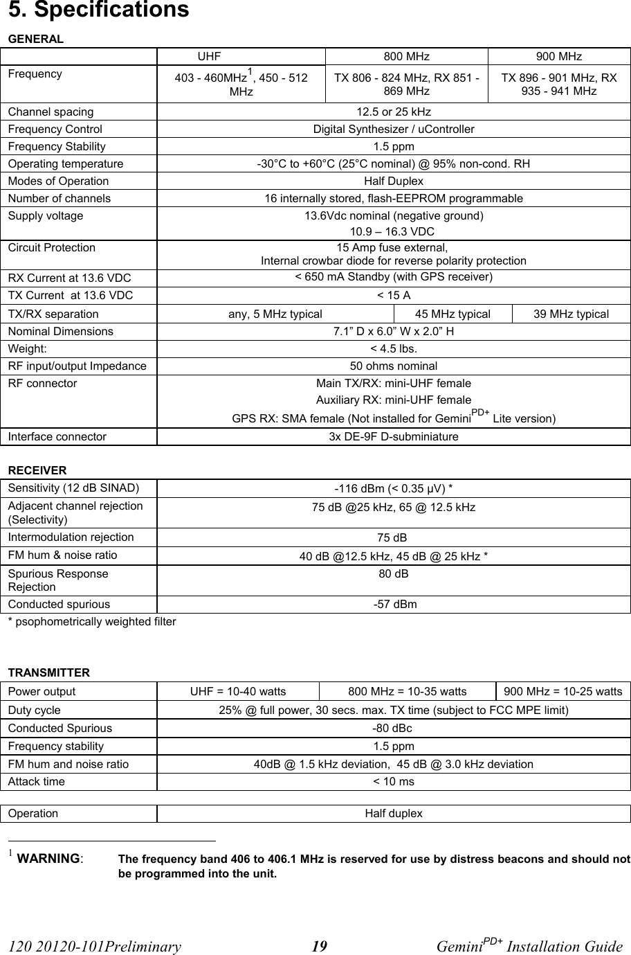 120 20120-101Preliminary GeminiPD+ Installation Guide195. SpecificationsGENERALUHF                     800 MHz 900 MHzFrequency  403 - 460MHz1, 450 - 512MHzTX 806 - 824 MHz, RX 851 -869 MHzTX 896 - 901 MHz, RX935 - 941 MHzChannel spacing 12.5 or 25 kHzFrequency Control Digital Synthesizer / uControllerFrequency Stability 1.5 ppmOperating temperature -30°C to +60°C (25°C nominal) @ 95% non-cond. RHModes of Operation Half DuplexNumber of channels 16 internally stored, flash-EEPROM programmableSupply voltage 13.6Vdc nominal (negative ground)10.9 – 16.3 VDC Circuit Protection 15 Amp fuse external, Internal crowbar diode for reverse polarity protectionRX Current at 13.6 VDC &lt; 650 mA Standby (with GPS receiver)TX Current  at 13.6 VDC &lt; 15 ATX/RX separation any, 5 MHz typical 45 MHz typical 39 MHz typicalNominal Dimensions 7.1” D x 6.0” W x 2.0” HWeight: &lt; 4.5 lbs.RF input/output Impedance 50 ohms nominalRF connector Main TX/RX: mini-UHF femaleAuxiliary RX: mini-UHF femaleGPS RX: SMA female (Not installed for GeminiPD+ Lite version)Interface connector 3x DE-9F D-subminiatureRECEIVERSensitivity (12 dB SINAD) -116 dBm (&lt; 0.35 µV) *Adjacent channel rejection(Selectivity)75 dB @25 kHz, 65 @ 12.5 kHzIntermodulation rejection 75 dB FM hum &amp; noise ratio 40 dB @12.5 kHz, 45 dB @ 25 kHz *Spurious ResponseRejection80 dBConducted spurious  -57 dBm* psophometrically weighted filterTRANSMITTERPower output UHF = 10-40 watts 800 MHz = 10-35 watts 900 MHz = 10-25 wattsDuty cycle 25% @ full power, 30 secs. max. TX time (subject to FCC MPE limit)Conducted Spurious  -80 dBc Frequency stability 1.5 ppmFM hum and noise ratio 40dB @ 1.5 kHz deviation,  45 dB @ 3.0 kHz deviationAttack time &lt; 10 msOperation Half duplex                                                     1 WARNING:The frequency band 406 to 406.1 MHz is reserved for use by distress beacons and should notbe programmed into the unit.