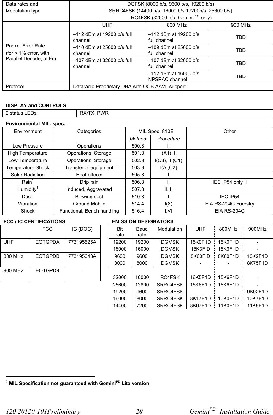 120 20120-101Preliminary GeminiPD+ Installation Guide20Data rates andModulation typeDGFSK (8000 b/s, 9600 b/s, 19200 b/s) SRRC4FSK (14400 b/s, 16000 b/s,19200b/s, 25600 b/s) RC4FSK (32000 b/s: GeminiPD+ only)UHF 800 MHz 900 MHz–112 dBm at 19200 b/s fullchannel–112 dBm at 19200 b/sfull channel TBD–110 dBm at 25600 b/s fullchannel–109 dBm at 25600 b/sfull channel TBD–107 dBm at 32000 b/s fullchannel–107 dBm at 32000 b/sfull channel TBDPacket Error Rate(for &lt; 1% error, withParallel Decode, at Fc)–112 dBm at 16000 b/sNPSPAC channel TBDProtocol Dataradio Proprietary DBA with OOB AAVL supportDISPLAY and CONTROLS2 status LEDs RX/TX, PWREnvironmental MIL. spec.Environment Categories MIL Spec. 810E OtherMethod ProcedureLow Pressure Operations 500.3 IIHigh Temperature Operations, Storage 501.3 I(A1), IILow Temperature Operations, Storage 502.3 I(C3), II (C1)Temperature Shock Transfer of equipment 503.3 I(AI,C2)Solar Radiation Heat effects 505.3 IRain1Drip rain 506.3 II IEC IP54 only IIHumidity1Induced, Aggravated 507.3 II,IIIDust1Blowing dust 510.3 IIEC IP54Vibration Ground Mobile 514.4 I(8) EIA RS-204C ForestryShock Functional, Bench handling 516.4 I,VI EIA RS-204CFCC / IC CERTIFICATIONS EMISSION DESIGNATORSFCC IC (DOC) BitrateBaudrateModulation UHF 800MHz 900MHzUHF EOTGPDA 773195525A 19200 19200 DGMSK 15K0F1D 15K0F1D -16000 16000 DGMSK 15K3FID 15K3F1D -800 MHz  EOTGPDB 773195643A 9600 9600 DGMSK 8K60FID 8K60F1D 10K2F1D8000 8000 DGMSK - - 8K75F1D900 MHz EOTGPD9 -32000 16000 RC4FSK 16K5F1D 15K6F1D -25600 12800 SRRC4FSK 15K6F1D 15K6F1D -19200 9600 SRRC4FSK 9K92F1D16000 8000 SRRC4FSK 8K17F1D 10K0F1D 10K7F1D14400 7200 SRRC4FSK 8K67F1D 11K0F1D 11K8F1D                                                     1 MIL Specification not guaranteed with GeminiPD Lite version.
