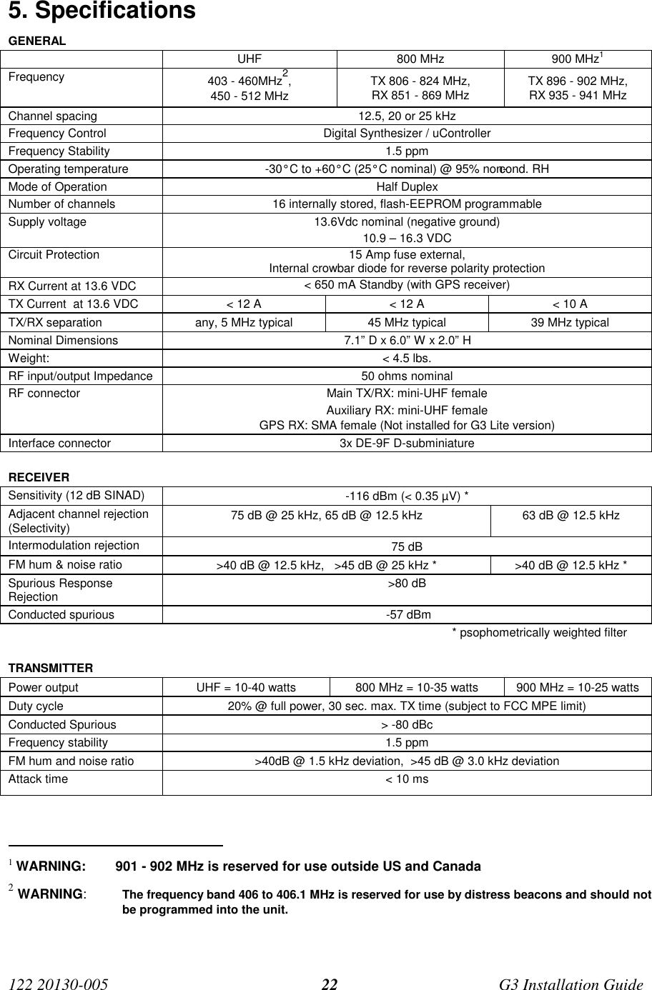 Page 22 of CalAmp Wireless Network GPD9 Gemini User Manual G3 i005 FCC CP2