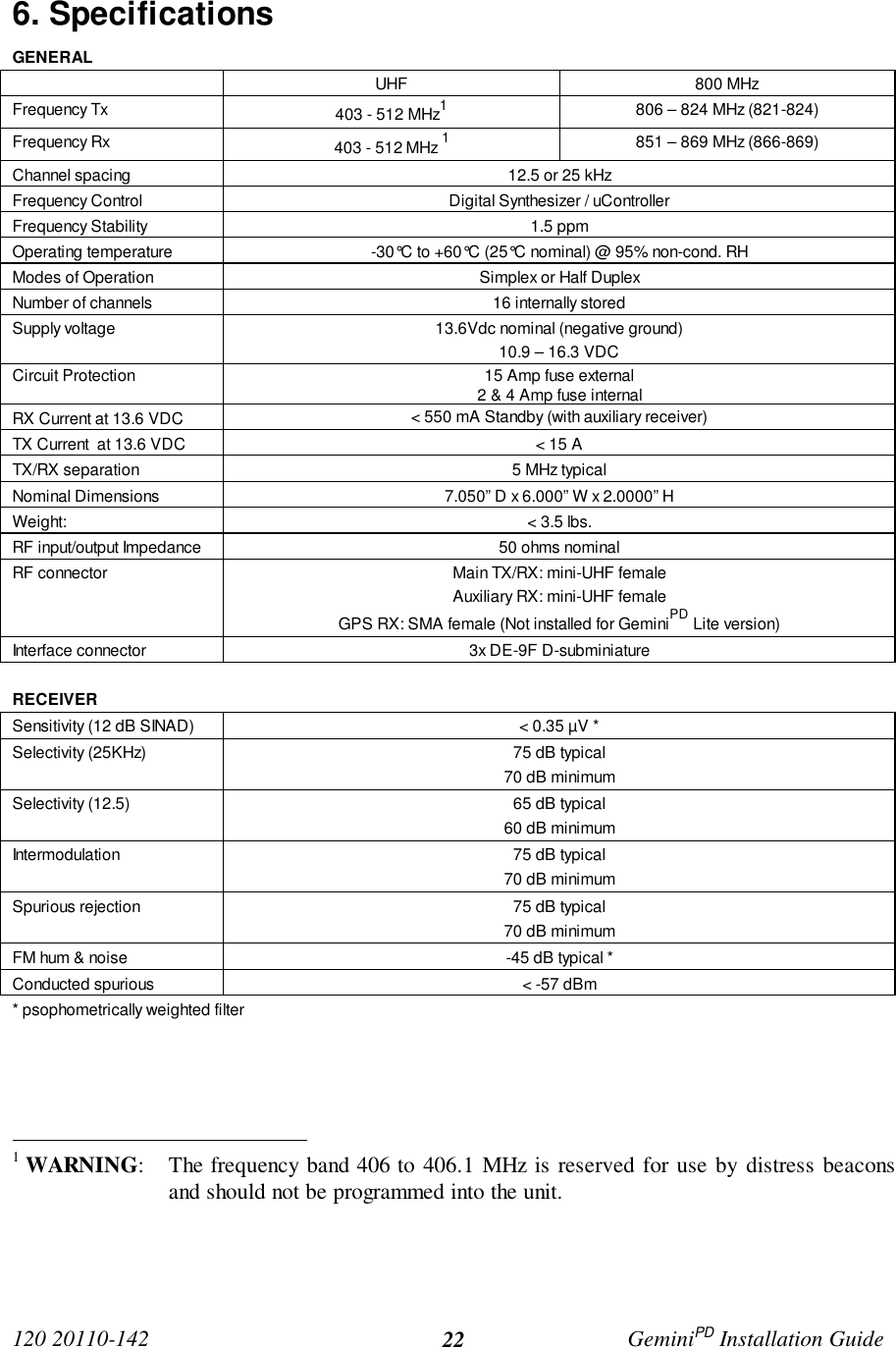 120 20110-142 GeminiPD Installation Guide226. SpecificationsGENERALUHF 800 MHzFrequency Tx 403 - 512 MHz1806 – 824 MHz (821-824)Frequency Rx 403 - 512 MHz 1851 – 869 MHz (866-869)Channel spacing 12.5 or 25 kHzFrequency Control Digital Synthesizer / uControllerFrequency Stability 1.5 ppmOperating temperature -30°C to +60°C (25°C nominal) @ 95% non-cond. RHModes of Operation Simplex or Half DuplexNumber of channels 16 internally storedSupply voltage 13.6Vdc nominal (negative ground)10.9 – 16.3 VDCCircuit Protection 15 Amp fuse external2 &amp; 4 Amp fuse internalRX Current at 13.6 VDC &lt; 550 mA Standby (with auxiliary receiver)TX Current  at 13.6 VDC &lt; 15 ATX/RX separation 5 MHz typicalNominal Dimensions 7.050” D x 6.000” W x 2.0000” HWeight: &lt; 3.5 lbs.RF input/output Impedance 50 ohms nominalRF connector Main TX/RX: mini-UHF femaleAuxiliary RX: mini-UHF femaleGPS RX: SMA female (Not installed for GeminiPD Lite version)Interface connector 3x DE-9F D-subminiatureRECEIVERSensitivity (12 dB SINAD) &lt; 0.35 µV *Selectivity (25KHz) 75 dB typical70 dB minimumSelectivity (12.5) 65 dB typical60 dB minimumIntermodulation 75 dB typical70 dB minimumSpurious rejection 75 dB typical70 dB minimumFM hum &amp; noise -45 dB typical *Conducted spurious &lt; -57 dBm* psophometrically weighted filter                                                1 WARNING: The frequency band 406 to 406.1 MHz is reserved for use by distress beaconsand should not be programmed into the unit.