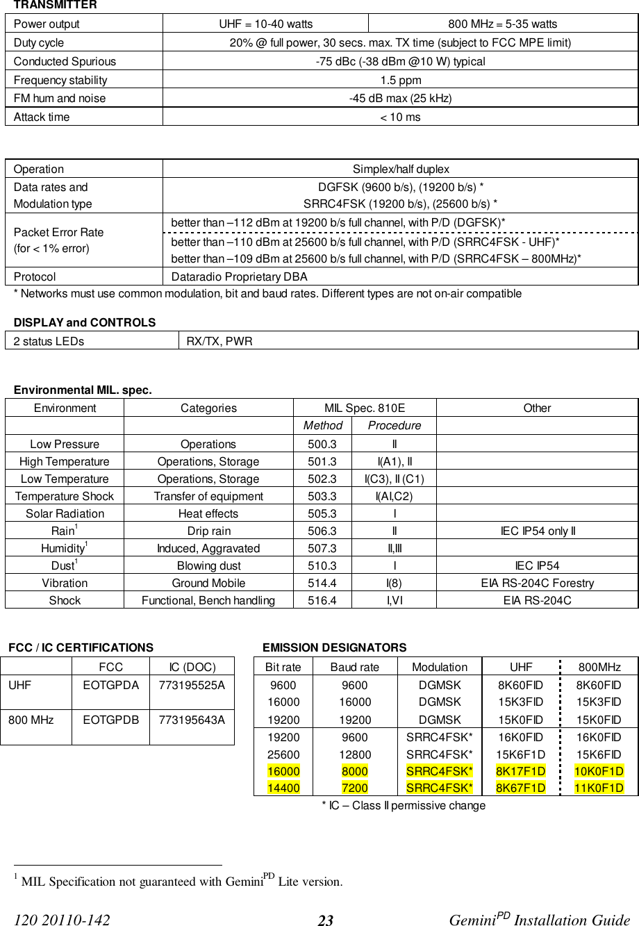 120 20110-142 GeminiPD Installation Guide23TRANSMITTERPower output UHF = 10-40 watts 800 MHz = 5-35 wattsDuty cycle 20% @ full power, 30 secs. max. TX time (subject to FCC MPE limit)Conducted Spurious -75 dBc (-38 dBm @10 W) typicalFrequency stability 1.5 ppmFM hum and noise -45 dB max (25 kHz)Attack time &lt; 10 msOperation Simplex/half duplexData rates andModulation typeDGFSK (9600 b/s), (19200 b/s) *SRRC4FSK (19200 b/s), (25600 b/s) *better than –112 dBm at 19200 b/s full channel, with P/D (DGFSK)*Packet Error Rate(for &lt; 1% error) better than –110 dBm at 25600 b/s full channel, with P/D (SRRC4FSK - UHF)*better than –109 dBm at 25600 b/s full channel, with P/D (SRRC4FSK – 800MHz)*Protocol Dataradio Proprietary DBA* Networks must use common modulation, bit and baud rates. Different types are not on-air compatibleDISPLAY and CONTROLS2 status LEDs RX/TX, PWREnvironmental MIL. spec.Environment Categories MIL Spec. 810E OtherMethod ProcedureLow Pressure Operations 500.3 IIHigh Temperature Operations, Storage 501.3 I(A1), IILow Temperature Operations, Storage 502.3 I(C3), II (C1)Temperature Shock Transfer of equipment 503.3 I(AI,C2)Solar Radiation Heat effects 505.3 IRain1Drip rain 506.3 II IEC IP54 only IIHumidity1Induced, Aggravated 507.3 II,IIIDust1Blowing dust 510.3 I IEC IP54Vibration Ground Mobile 514.4 I(8) EIA RS-204C ForestryShock Functional, Bench handling 516.4 I,VI EIA RS-204CFCC / IC CERTIFICATIONS EMISSION DESIGNATORSFCC IC (DOC) Bit rate Baud rate Modulation UHF 800MHzUHF EOTGPDA 773195525A 9600 9600 DGMSK 8K60FID 8K60FID16000 16000 DGMSK 15K3FID 15K3FID800 MHz EOTGPDB 773195643A 19200 19200 DGMSK 15K0FID 15K0FID19200 9600 SRRC4FSK* 16K0FID 16K0FID25600 12800 SRRC4FSK* 15K6F1D 15K6FID16000 8000 SRRC4FSK* 8K17F1D 10K0F1D14400 7200 SRRC4FSK* 8K67F1D 11K0F1D* IC – Class II permissive change                                                1 MIL Specification not guaranteed with GeminiPD Lite version.