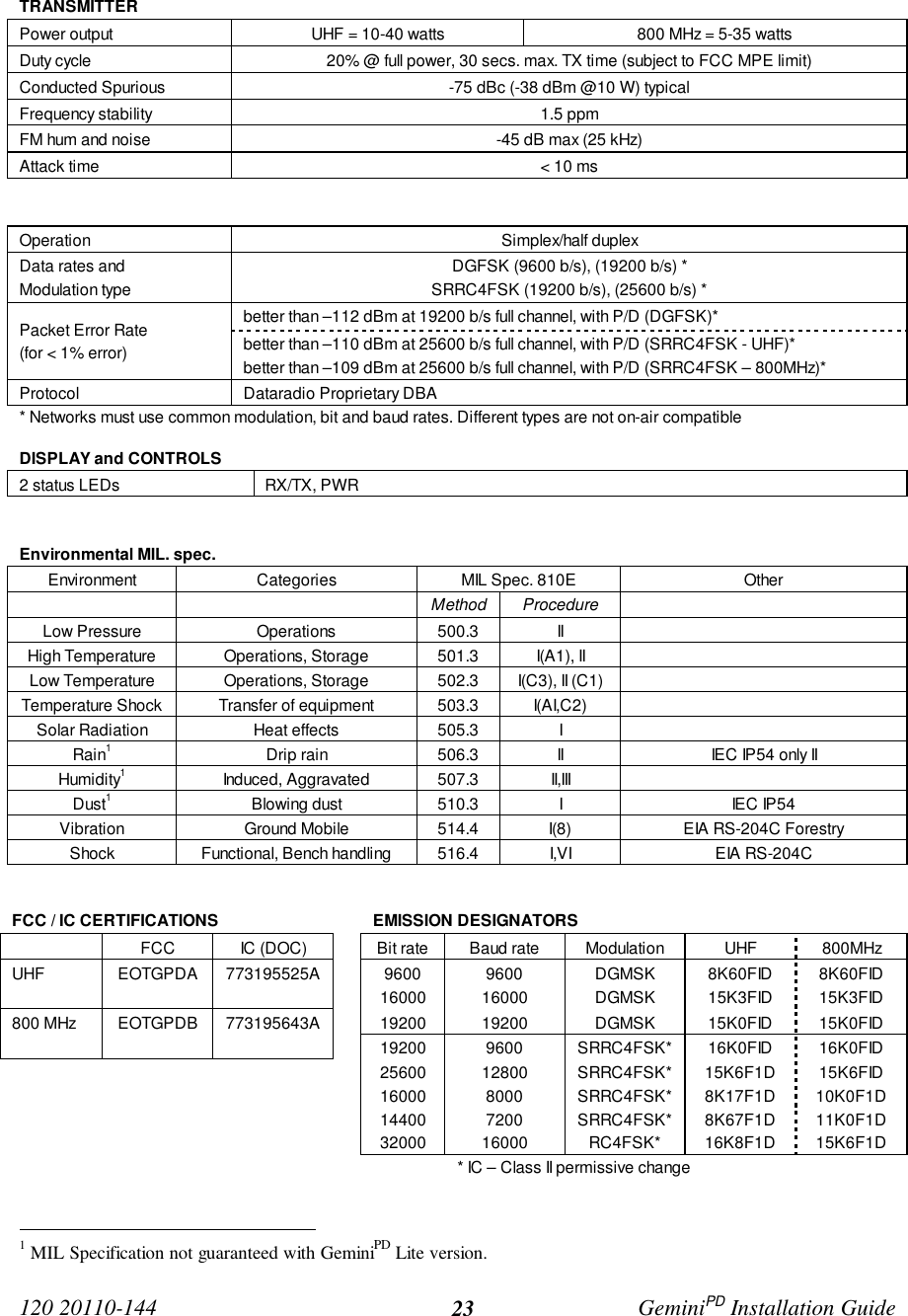 120 20110-144 GeminiPD Installation Guide23TRANSMITTERPower output UHF = 10-40 watts 800 MHz = 5-35 wattsDuty cycle 20% @ full power, 30 secs. max. TX time (subject to FCC MPE limit)Conducted Spurious -75 dBc (-38 dBm @10 W) typicalFrequency stability 1.5 ppmFM hum and noise -45 dB max (25 kHz)Attack time &lt; 10 msOperation Simplex/half duplexData rates andModulation typeDGFSK (9600 b/s), (19200 b/s) *SRRC4FSK (19200 b/s), (25600 b/s) *better than –112 dBm at 19200 b/s full channel, with P/D (DGFSK)*Packet Error Rate(for &lt; 1% error) better than –110 dBm at 25600 b/s full channel, with P/D (SRRC4FSK - UHF)*better than –109 dBm at 25600 b/s full channel, with P/D (SRRC4FSK – 800MHz)*Protocol Dataradio Proprietary DBA* Networks must use common modulation, bit and baud rates. Different types are not on-air compatibleDISPLAY and CONTROLS2 status LEDs RX/TX, PWREnvironmental MIL. spec.Environment Categories MIL Spec. 810E OtherMethod ProcedureLow Pressure Operations 500.3 IIHigh Temperature Operations, Storage 501.3 I(A1), IILow Temperature Operations, Storage 502.3 I(C3), II (C1)Temperature Shock Transfer of equipment 503.3 I(AI,C2)Solar Radiation Heat effects 505.3 IRain1Drip rain 506.3 II IEC IP54 only IIHumidity1Induced, Aggravated 507.3 II,IIIDust1Blowing dust 510.3 I IEC IP54Vibration Ground Mobile 514.4 I(8) EIA RS-204C ForestryShock Functional, Bench handling 516.4 I,VI EIA RS-204CFCC / IC CERTIFICATIONS EMISSION DESIGNATORSFCC IC (DOC) Bit rate Baud rate Modulation UHF 800MHzUHF EOTGPDA 773195525A 9600 9600 DGMSK 8K60FID 8K60FID16000 16000 DGMSK 15K3FID 15K3FID800 MHz EOTGPDB 773195643A 19200 19200 DGMSK 15K0FID 15K0FID19200 9600 SRRC4FSK* 16K0FID 16K0FID25600 12800 SRRC4FSK* 15K6F1D 15K6FID16000 8000 SRRC4FSK* 8K17F1D 10K0F1D14400 7200 SRRC4FSK* 8K67F1D 11K0F1D32000 16000 RC4FSK* 16K8F1D 15K6F1D* IC – Class II permissive change                                                1 MIL Specification not guaranteed with GeminiPD Lite version.