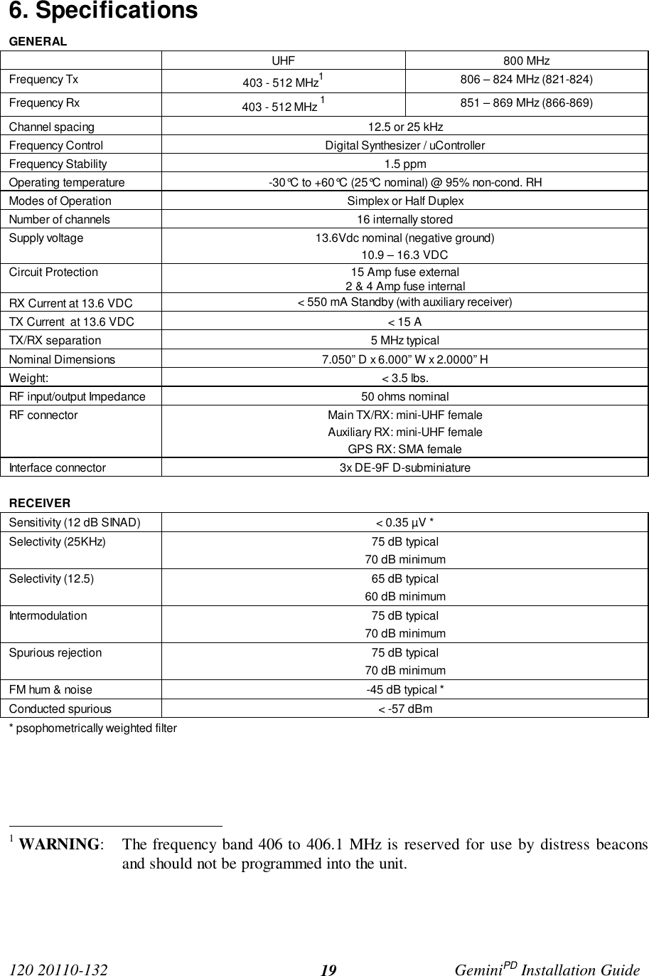 120 20110-132 GeminiPD Installation Guide196. SpecificationsGENERALUHF 800 MHzFrequency Tx 403 - 512 MHz1806 – 824 MHz (821-824)Frequency Rx 403 - 512 MHz 1851 – 869 MHz (866-869)Channel spacing 12.5 or 25 kHzFrequency Control Digital Synthesizer / uControllerFrequency Stability 1.5 ppmOperating temperature -30°C to +60°C (25°C nominal) @ 95% non-cond. RHModes of Operation Simplex or Half DuplexNumber of channels 16 internally storedSupply voltage 13.6Vdc nominal (negative ground)10.9 – 16.3 VDCCircuit Protection 15 Amp fuse external2 &amp; 4 Amp fuse internalRX Current at 13.6 VDC &lt; 550 mA Standby (with auxiliary receiver)TX Current  at 13.6 VDC &lt; 15 ATX/RX separation 5 MHz typicalNominal Dimensions 7.050” D x 6.000” W x 2.0000” HWeight: &lt; 3.5 lbs.RF input/output Impedance 50 ohms nominalRF connector Main TX/RX: mini-UHF femaleAuxiliary RX: mini-UHF femaleGPS RX: SMA femaleInterface connector 3x DE-9F D-subminiatureRECEIVERSensitivity (12 dB SINAD) &lt; 0.35 µV *Selectivity (25KHz) 75 dB typical70 dB minimumSelectivity (12.5) 65 dB typical60 dB minimumIntermodulation 75 dB typical70 dB minimumSpurious rejection 75 dB typical70 dB minimumFM hum &amp; noise -45 dB typical *Conducted spurious &lt; -57 dBm* psophometrically weighted filter                                                1 WARNING: The frequency band 406 to 406.1 MHz is reserved for use by distress beaconsand should not be programmed into the unit.