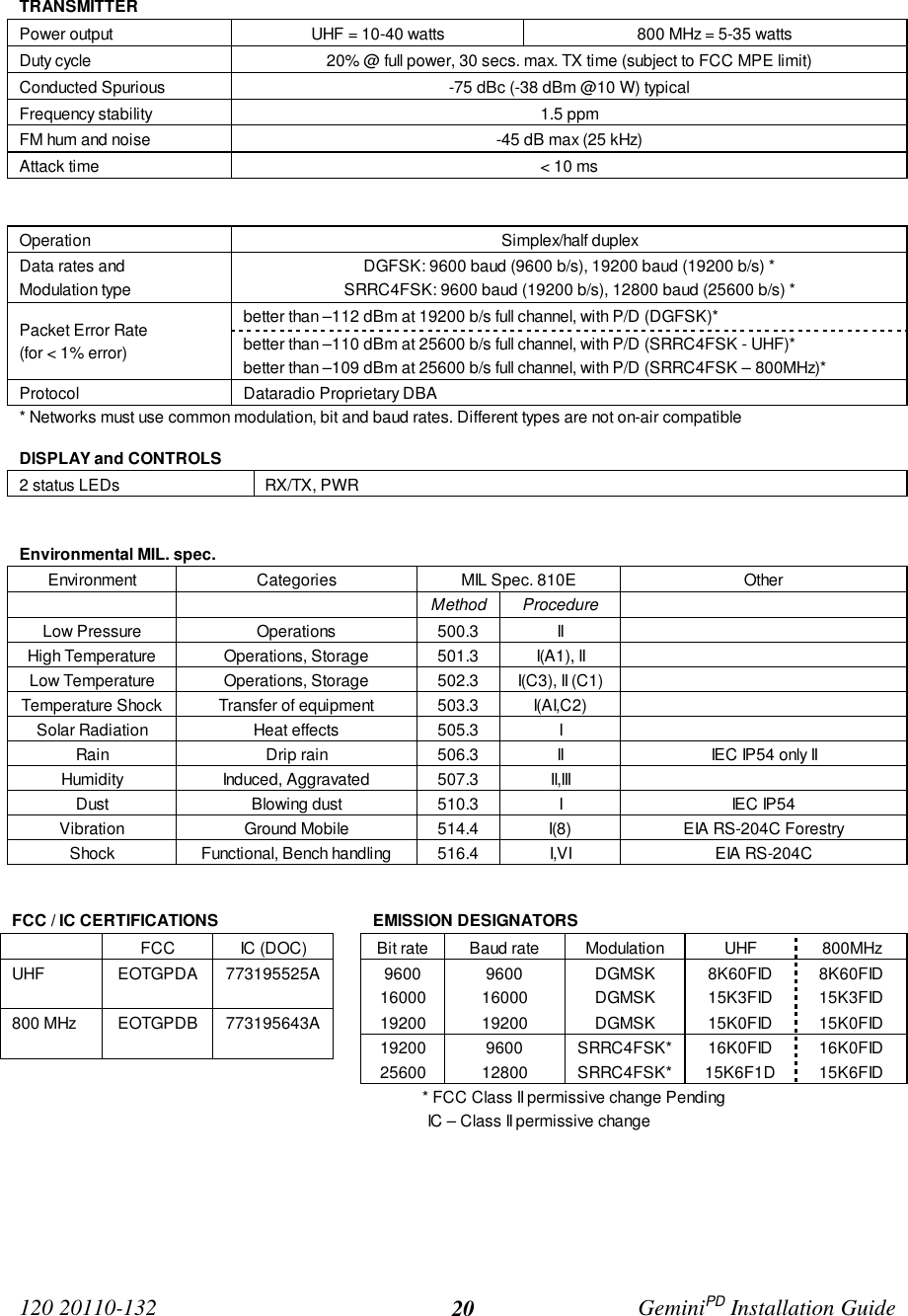 120 20110-132 GeminiPD Installation Guide20TRANSMITTERPower output UHF = 10-40 watts 800 MHz = 5-35 wattsDuty cycle 20% @ full power, 30 secs. max. TX time (subject to FCC MPE limit)Conducted Spurious -75 dBc (-38 dBm @10 W) typicalFrequency stability 1.5 ppmFM hum and noise -45 dB max (25 kHz)Attack time &lt; 10 msOperation Simplex/half duplexData rates andModulation typeDGFSK: 9600 baud (9600 b/s), 19200 baud (19200 b/s) *SRRC4FSK: 9600 baud (19200 b/s), 12800 baud (25600 b/s) *better than –112 dBm at 19200 b/s full channel, with P/D (DGFSK)*Packet Error Rate(for &lt; 1% error) better than –110 dBm at 25600 b/s full channel, with P/D (SRRC4FSK - UHF)*better than –109 dBm at 25600 b/s full channel, with P/D (SRRC4FSK – 800MHz)*Protocol Dataradio Proprietary DBA* Networks must use common modulation, bit and baud rates. Different types are not on-air compatibleDISPLAY and CONTROLS2 status LEDs RX/TX, PWREnvironmental MIL. spec.Environment Categories MIL Spec. 810E OtherMethod ProcedureLow Pressure Operations 500.3 IIHigh Temperature Operations, Storage 501.3 I(A1), IILow Temperature Operations, Storage 502.3 I(C3), II (C1)Temperature Shock Transfer of equipment 503.3 I(AI,C2)Solar Radiation Heat effects 505.3 IRain Drip rain 506.3 II IEC IP54 only IIHumidity Induced, Aggravated 507.3 II,IIIDust Blowing dust 510.3 I IEC IP54Vibration Ground Mobile 514.4 I(8) EIA RS-204C ForestryShock Functional, Bench handling 516.4 I,VI EIA RS-204CFCC / IC CERTIFICATIONS EMISSION DESIGNATORSFCC IC (DOC) Bit rate Baud rate Modulation UHF 800MHzUHF EOTGPDA 773195525A 9600 9600 DGMSK 8K60FID 8K60FID16000 16000 DGMSK 15K3FID 15K3FID800 MHz EOTGPDB 773195643A 19200 19200 DGMSK 15K0FID 15K0FID19200 9600 SRRC4FSK* 16K0FID 16K0FID25600 12800 SRRC4FSK* 15K6F1D 15K6FID* FCC Class II permissive change Pending                   IC – Class II permissive change
