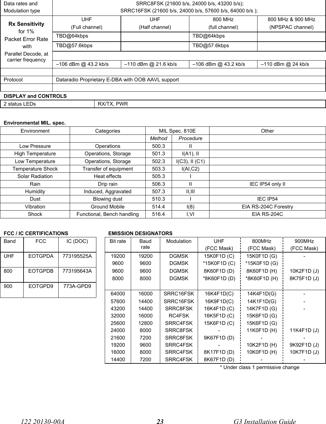  122 20130-00A   G3 Installation Guide 23 Data rates and Modulation type  SRRC8FSK (21600 b/s, 24000 b/s, 43200 b/s);  SRRC16FSK (21600 b/s, 24000 b/s, 57600 b/s, 64000 b/s );  UHF  (Full channel) UHF  (Half channel) 800 MHz  (full channel) 800 MHz &amp; 900 MHz (NPSPAC channel) TBD@64kbps   TBD@64kbps  TBD@57.6kbps   TBD@57.6kbps  Rx Sensitivity for 1% Packet Error Rate  with  Parallel Decode, at carrier frequency  –106 dBm @ 43.2 kb/s  –110 dBm @ 21.6 kb/s  –106 dBm @ 43.2 kb/s  –110 dBm @ 24 kb/s   Protocol  Dataradio Proprietary E-DBA with OOB AAVL support   DISPLAY and CONTROLS  2 status LEDs  RX/TX, PWR Environmental MIL. spec.     Environment  Categories  MIL Spec. 810E  Other   Method Procedure   Low Pressure  Operations  500.3  II   High Temperature  Operations, Storage  501.3  I(A1), II   Low Temperature  Operations, Storage  502.3  I(C3), II (C1)   Temperature Shock  Transfer of equipment  503.3  I(AI,C2)   Solar Radiation  Heat effects  505.3  I   Rain  Drip rain  506.3  II  IEC IP54 only II Humidity Induced, Aggravated 507.3 II,III   Dust  Blowing dust  510.3  I  IEC IP54 Vibration  Ground Mobile  514.4  I(8)  EIA RS-204C Forestry Shock  Functional, Bench handling  516.4  I,VI  EIA RS-204C FCC / IC CERTIFICATIONS  EMISSION DESIGNATORS Band  FCC  IC (DOC)    Bit rate  Baud rate Modulation UHF (FCC Mask) 800MHz (FCC Mask) 900MHz (FCC Mask) UHF  EOTGPDA  773195525A    19200  19200  DGMSK  15K0F1D (C)  15K0F1D (G)  -       9600  9600  DGMSK  *15K0F1D (C)  *15K0F1D (G)   800   EOTGPDB  773195643A  9600  9600  DGMSK  8K60F1D (D)  8K60F1D (H)  10K2F1D (J)         8000  8000  DGMSK  *8K60F1D (D)  *8K60F1D (H)  8K75F1D (J) 900 EOTGPD9 773A-GPD9            64000 16000 SRRC16FSK 16K4F1D(C) 14K4F1D(G) -     57600 14400 SRRC16FSK 16K9F1D(C) 14K1F1D(G) -   43200  14400  SRRC8FSK  16K4F1D (C)  14K7F1D (G)  -   32000  16000  RC4FSK  16K5F1D (C)  15K6F1D (G)     25600  12800  SRRC4FSK  15K6F1D (C)  15K6F1D (G)     24000  8000  SRRC8FSK  -  11K0F1D (H)  11K4F1D (J)  21600 7200 SRRC8FSK 9K67F1D (D) - -   19200  9600  SRRC4FSK  -  10K2F1D (H)  9K92F1D (J)   16000  8000  SRRC4FSK  8K17F1D (D)  10K0F1D (H)  10K7F1D (J)  14400 7200 SRRC4FSK 8K67F1D (D) - - * Under class 1 permissive change 