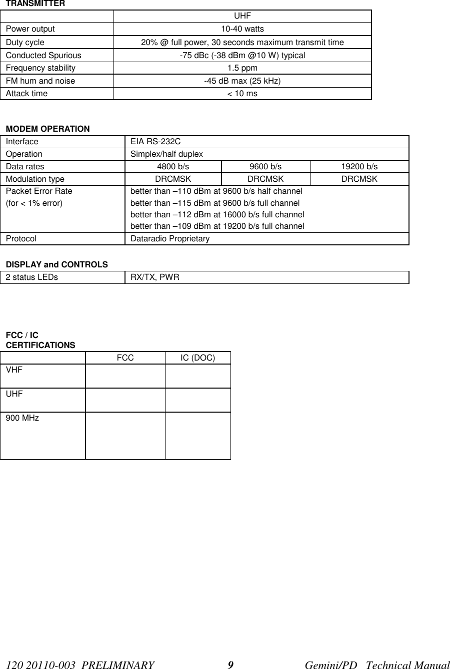 120 20110-003  PRELIMINARY Gemini/PD   Technical Manual9TRANSMITTERUHFPower output 10-40 wattsDuty cycle 20% @ full power, 30 seconds maximum transmit timeConducted Spurious -75 dBc (-38 dBm @10 W) typicalFrequency stability 1.5 ppmFM hum and noise -45 dB max (25 kHz)Attack time &lt; 10 msMODEM OPERATIONInterface EIA RS-232COperation Simplex/half duplexData rates 4800 b/s 9600 b/s 19200 b/sModulation type DRCMSK DRCMSK DRCMSKPacket Error Rate(for &lt; 1% error)better than –110 dBm at 9600 b/s half channelbetter than –115 dBm at 9600 b/s full channelbetter than –112 dBm at 16000 b/s full channelbetter than –109 dBm at 19200 b/s full channelProtocol Dataradio ProprietaryDISPLAY and CONTROLS2 status LEDs RX/TX, PWRFCC / ICCERTIFICATIONSFCC IC (DOC)VHFUHF900 MHz
