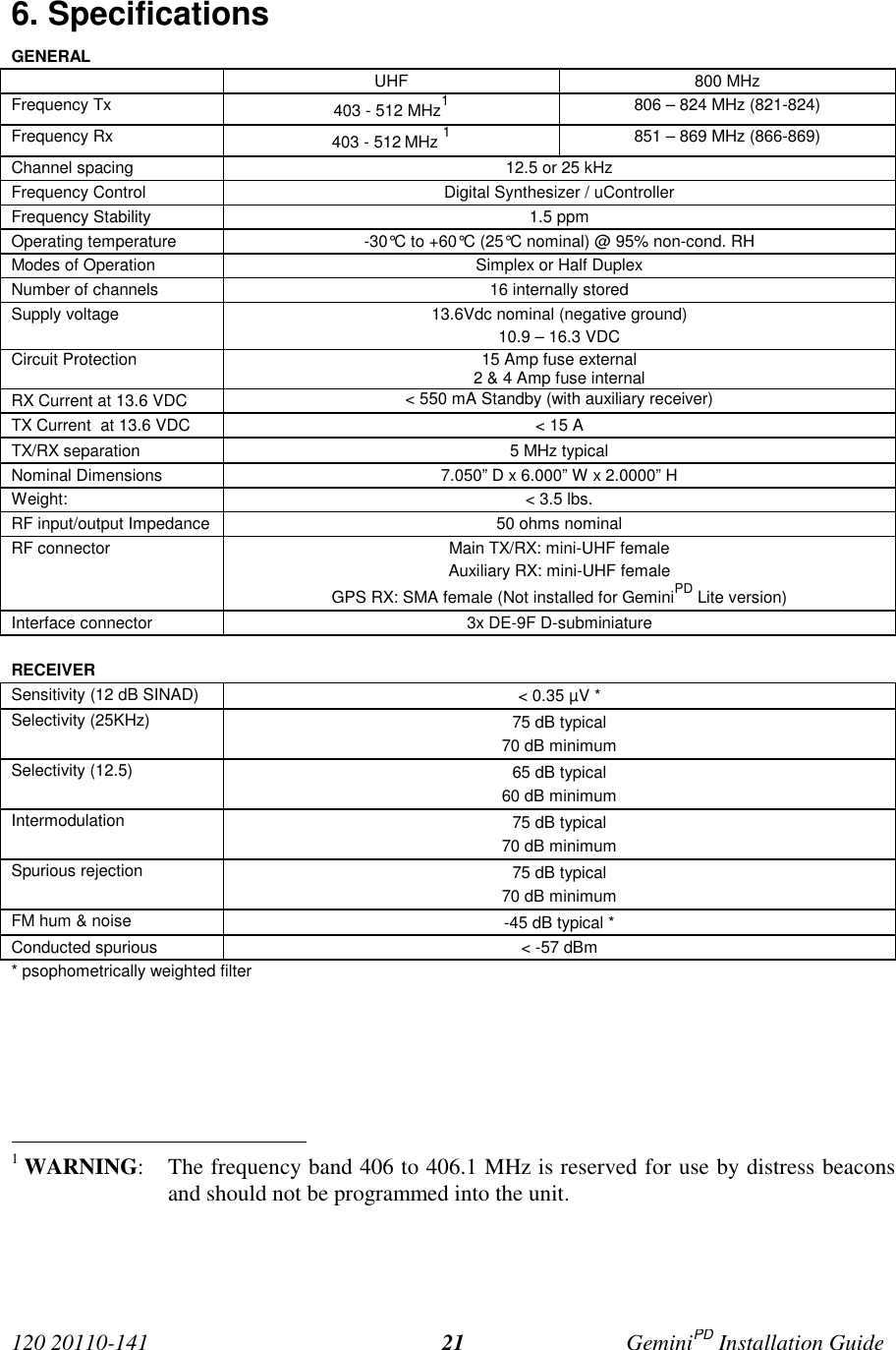 120 20110-141 GeminiPD Installation Guide216. SpecificationsGENERALUHF 800 MHzFrequency Tx 403 - 512 MHz1806 – 824 MHz (821-824)Frequency Rx 403 - 512 MHz 1851 – 869 MHz (866-869)Channel spacing 12.5 or 25 kHzFrequency Control Digital Synthesizer / uControllerFrequency Stability 1.5 ppmOperating temperature -30°C to +60°C (25°C nominal) @ 95% non-cond. RHModes of Operation Simplex or Half DuplexNumber of channels 16 internally storedSupply voltage 13.6Vdc nominal (negative ground)10.9 – 16.3 VDCCircuit Protection 15 Amp fuse external2 &amp; 4 Amp fuse internalRX Current at 13.6 VDC &lt; 550 mA Standby (with auxiliary receiver)TX Current  at 13.6 VDC &lt; 15 ATX/RX separation 5 MHz typicalNominal Dimensions 7.050” D x 6.000” W x 2.0000” HWeight: &lt; 3.5 lbs.RF input/output Impedance 50 ohms nominalRF connector Main TX/RX: mini-UHF femaleAuxiliary RX: mini-UHF femaleGPS RX: SMA female (Not installed for GeminiPD Lite version)Interface connector 3x DE-9F D-subminiatureRECEIVERSensitivity (12 dB SINAD) &lt; 0.35 µV *Selectivity (25KHz) 75 dB typical70 dB minimumSelectivity (12.5) 65 dB typical60 dB minimumIntermodulation 75 dB typical70 dB minimumSpurious rejection 75 dB typical70 dB minimumFM hum &amp; noise -45 dB typical *Conducted spurious &lt; -57 dBm* psophometrically weighted filter                                                     1 WARNING: The frequency band 406 to 406.1 MHz is reserved for use by distress beaconsand should not be programmed into the unit.
