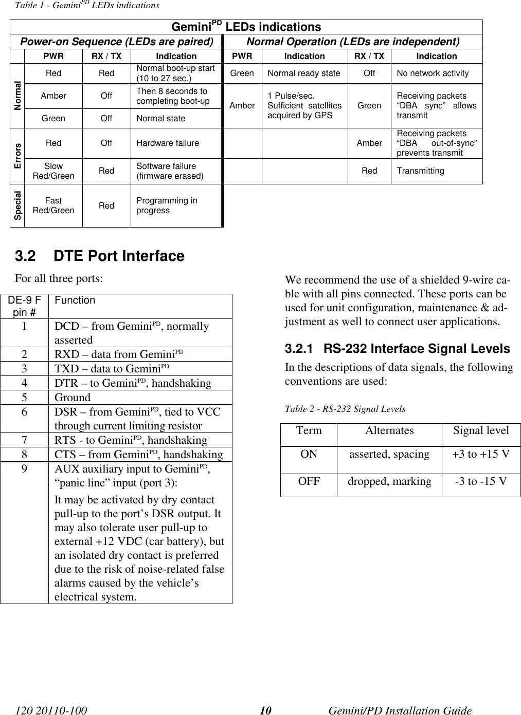 120 20110-100 Gemini/PD Installation Guide10Table 1 - GeminiPD LEDs indicationsGeminiPD LEDs indicationsPower-on Sequence (LEDs are paired) Normal Operation (LEDs are independent)PWR RX / TX Indication PWR Indication RX / TX IndicationRed Red Normal boot-up start(10 to 27 sec.) Green Normal ready state Off No network activityAmber Off Then 8 seconds tocompleting boot-upNormalGreen Off Normal stateAmber 1 Pulse/sec.Sufficient satellitesacquired by GPS Green Receiving packets“DBA sync” allowstransmitRed Off Hardware failure Amber Receiving packets“DBA out-of-sync”prevents transmitErrorsSlowRed/Green Red Software failure(firmware erased) Red TransmittingSpecialFastRed/Green Red Programming inprogress3.2  DTE Port InterfaceFor all three ports:DE-9 Fpin # Function1 DCD – from GeminiPD, normallyasserted2 RXD – data from GeminiPD3 TXD – data to GeminiPD4 DTR – to GeminiPD, handshaking5 Ground6 DSR – from GeminiPD, tied to VCCthrough current limiting resistor7 RTS - to GeminiPD, handshaking8 CTS – from GeminiPD, handshaking9 AUX auxiliary input to GeminiPD,“panic line” input (port 3):It may be activated by dry contactpull-up to the port’s DSR output. Itmay also tolerate user pull-up toexternal +12 VDC (car battery), butan isolated dry contact is preferreddue to the risk of noise-related falsealarms caused by the vehicle’selectrical system.We recommend the use of a shielded 9-wire ca-ble with all pins connected. These ports can beused for unit configuration, maintenance &amp; ad-justment as well to connect user applications.3.2.1  RS-232 Interface Signal LevelsIn the descriptions of data signals, the followingconventions are used:Table 2 - RS-232 Signal LevelsTerm Alternates Signal levelON asserted, spacing +3 to +15 VOFF dropped, marking -3 to -15 V