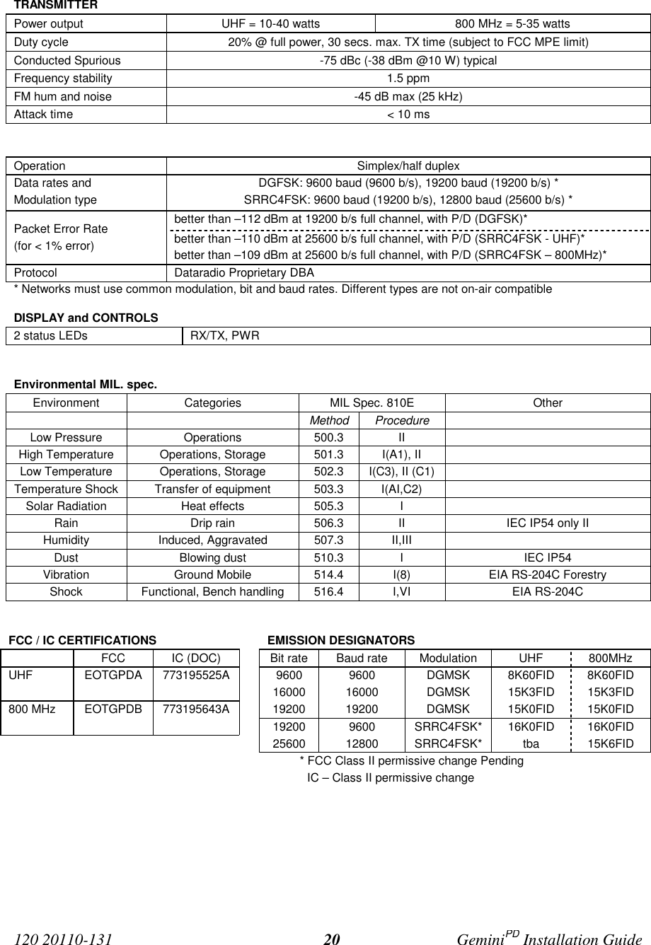 120 20110-131 GeminiPD Installation Guide20TRANSMITTERPower output UHF = 10-40 watts 800 MHz = 5-35 wattsDuty cycle 20% @ full power, 30 secs. max. TX time (subject to FCC MPE limit)Conducted Spurious -75 dBc (-38 dBm @10 W) typicalFrequency stability 1.5 ppmFM hum and noise -45 dB max (25 kHz)Attack time &lt; 10 msOperation Simplex/half duplexData rates andModulation typeDGFSK: 9600 baud (9600 b/s), 19200 baud (19200 b/s) *SRRC4FSK: 9600 baud (19200 b/s), 12800 baud (25600 b/s) *better than –112 dBm at 19200 b/s full channel, with P/D (DGFSK)*Packet Error Rate(for &lt; 1% error) better than –110 dBm at 25600 b/s full channel, with P/D (SRRC4FSK - UHF)*better than –109 dBm at 25600 b/s full channel, with P/D (SRRC4FSK – 800MHz)*Protocol Dataradio Proprietary DBA* Networks must use common modulation, bit and baud rates. Different types are not on-air compatibleDISPLAY and CONTROLS2 status LEDs RX/TX, PWREnvironmental MIL. spec.Environment Categories MIL Spec. 810E OtherMethod ProcedureLow Pressure Operations 500.3 IIHigh Temperature Operations, Storage 501.3 I(A1), IILow Temperature Operations, Storage 502.3 I(C3), II (C1)Temperature Shock Transfer of equipment 503.3 I(AI,C2)Solar Radiation Heat effects 505.3 IRain Drip rain 506.3 II IEC IP54 only IIHumidity Induced, Aggravated 507.3 II,IIIDust Blowing dust 510.3 I IEC IP54Vibration Ground Mobile 514.4 I(8) EIA RS-204C ForestryShock Functional, Bench handling 516.4 I,VI EIA RS-204CFCC / IC CERTIFICATIONS EMISSION DESIGNATORSFCC IC (DOC) Bit rate Baud rate Modulation UHF 800MHzUHF EOTGPDA 773195525A 9600 9600 DGMSK 8K60FID 8K60FID16000 16000 DGMSK 15K3FID 15K3FID800 MHz EOTGPDB 773195643A 19200 19200 DGMSK 15K0FID 15K0FID19200 9600 SRRC4FSK* 16K0FID 16K0FID25600 12800 SRRC4FSK* tba 15K6FID* FCC Class II permissive change Pending                   IC – Class II permissive change