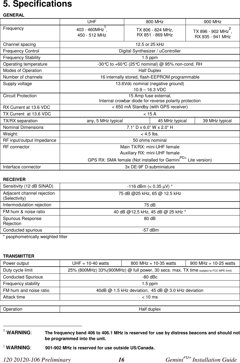 120 20120-106 Preliminary GeminiPD+ Installation Guide165. SpecificationsGENERALUHF 800 MHz 900 MHzFrequency 403 - 460MHz1,450 - 512 MHz TX 806 - 824 MHz,RX 851 - 869 MHz TX 896 - 902 MHz2,RX 935 - 941 MHzChannel spacing 12.5 or 25 kHzFrequency Control Digital Synthesizer / uControllerFrequency Stability 1.5 ppmOperating temperature -30°C to +60°C (25°C nominal) @ 95% non-cond. RHModes of Operation Half DuplexNumber of channels 16 internally stored, flash-EEPROM programmableSupply voltage 13.6Vdc nominal (negative ground)10.9 – 16.3 VDCCircuit Protection 15 Amp fuse external,Internal crowbar diode for reverse polarity protectionRX Current at 13.6 VDC < 650 mA Standby (with GPS receiver)TX Current at 13.6 VDC < 15 ATX/RX separation any, 5 MHz typical 45 MHz typical 39 MHz typicalNominal Dimensions 7.1” D x 6.0” W x 2.0” HWeight: < 4.5 lbs.RF input/output Impedance 50 ohms nominalRF connector Main TX/RX: mini-UHF femaleAuxiliary RX: mini-UHF femaleGPS RX: SMA female (Not installed for GeminiPD+ Lite version)Interface connector 3x DE-9F D-subminiatureRECEIVERSensitivity (12 dB SINAD) -116 dBm (< 0.35 µV) *Adjacent channel rejection(Selectivity) 75 dB @25 kHz, 65 @ 12.5 kHzIntermodulation rejection 75 dBFM hum & noise ratio 40 dB @12.5 kHz, 45 dB @ 25 kHz *Spurious ResponseRejection 80 dBConducted spurious -57 dBm* psophometrically weighted filterTRANSMITTERPower output UHF = 10-40 watts 800 MHz = 10-35 watts 900 MHz = 10-25 wattsDuty cycle limit 25% (800MHz) 33%(900MHz) @ full power, 30 secs. max. TX time (subject to FCC MPE limit)Conducted Spurious -80 dBcFrequency stability 1.5 ppmFM hum and noise ratio 40dB @ 1.5 kHz deviation, 45 dB @ 3.0 kHz deviationAttack time < 10 msOperation Half duplex 1 WARNING:The frequency band 406 to 406.1 MHz is reserved for use by distress beacons and should notbe programmed into the unit.2 WARNING: 901-902 MHz is reserved for use outside US/Canada.