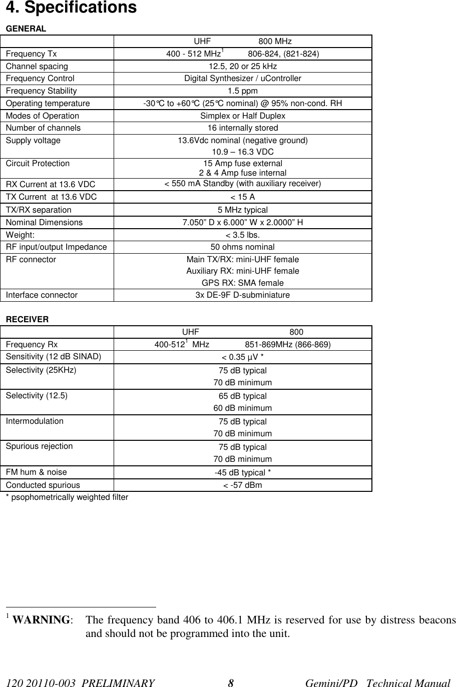 120 20110-003 PRELIMINARY Gemini/PD Technical Manual84. SpecificationsGENERALUHF 800 MHzFrequency Tx 400 - 512 MHz1 806-824, (821-824)Channel spacing 12.5, 20 or 25 kHzFrequency Control Digital Synthesizer / uControllerFrequency Stability 1.5 ppmOperating temperature -30°C to +60°C (25°C nominal) @ 95% non-cond. RHModes of Operation Simplex or Half DuplexNumber of channels 16 internally storedSupply voltage 13.6Vdc nominal (negative ground)10.9 – 16.3 VDCCircuit Protection 15 Amp fuse external2 & 4 Amp fuse internalRX Current at 13.6 VDC < 550 mA Standby (with auxiliary receiver)TX Current at 13.6 VDC < 15 ATX/RX separation 5 MHz typicalNominal Dimensions 7.050” D x 6.000” W x 2.0000” HWeight: < 3.5 lbs.RF input/output Impedance 50 ohms nominalRF connector Main TX/RX: mini-UHF femaleAuxiliary RX: mini-UHF femaleGPS RX: SMA femaleInterface connector 3x DE-9F D-subminiatureRECEIVERUHF 800Frequency Rx 400-5121 MHz 851-869MHz (866-869)Sensitivity (12 dB SINAD) < 0.35 µV *Selectivity (25KHz) 75 dB typical70 dB minimumSelectivity (12.5) 65 dB typical60 dB minimumIntermodulation 75 dB typical70 dB minimumSpurious rejection 75 dB typical70 dB minimumFM hum & noise -45 dB typical *Conducted spurious < -57 dBm* psophometrically weighted filter 1 WARNING: The frequency band 406 to 406.1 MHz is reserved for use by distress beaconsand should not be programmed into the unit.