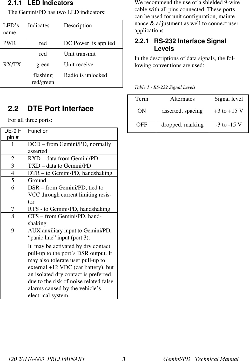 120 20110-003 PRELIMINARY Gemini/PD Technical Manual32.1.1 LED IndicatorsThe Gemini/PD has two LED indicators:LED’sname Indicates DescriptionPWR red DC Power is appliedred Unit transmitRX/TX green Unit receiveflashingred/green Radio is unlocked2.2 DTE Port InterfaceFor all three ports:DE-9 Fpin # Function1 DCD – from Gemini/PD, normallyasserted2 RXD – data from Gemini/PD3 TXD – data to Gemini/PD4 DTR – to Gemini/PD, handshaking5 Ground6 DSR – from Gemini/PD, tied toVCC through current limiting resis-tor7 RTS - to Gemini/PD, handshaking8 CTS – from Gemini/PD, hand-shaking9 AUX auxiliary input to Gemini/PD,“panic line” input (port 3):It may be activated by dry contactpull-up to the port’s DSR output. Itmay also tolerate user pull-up toexternal +12 VDC (car battery), butan isolated dry contact is preferreddue to the risk of noise related falsealarms caused by the vehicle’selectrical system.We recommend the use of a shielded 9-wirecable with all pins connected. These portscan be used for unit configuration, mainte-nance & adjustment as well to connect userapplications.2.2.1 RS-232 Interface SignalLevelsIn the descriptions of data signals, the fol-lowing conventions are used:Table 1 - RS-232 Signal LevelsTerm Alternates Signal levelON asserted, spacing +3 to +15 VOFF dropped, marking -3 to -15 V