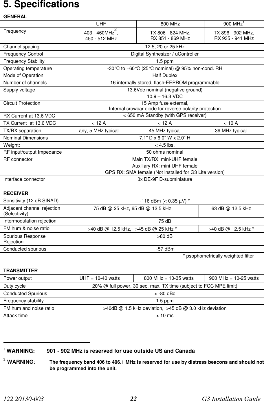 122 20130-003 G3 Installation Guide225. SpecificationsGENERALUHF 800 MHz 900 MHz1Frequency 403 - 460MHz2,450 - 512 MHz TX 806 - 824 MHz,RX 851 - 869 MHz TX 896 - 902 MHz,RX 935 - 941 MHzChannel spacing 12.5, 20 or 25 kHzFrequency Control Digital Synthesizer / uControllerFrequency Stability 1.5 ppmOperating temperature -30°C to +60°C (25°C nominal) @ 95% non-cond. RHMode of Operation Half DuplexNumber of channels 16 internally stored, flash-EEPROM programmableSupply voltage 13.6Vdc nominal (negative ground)10.9 – 16.3 VDCCircuit Protection 15 Amp fuse external,Internal crowbar diode for reverse polarity protectionRX Current at 13.6 VDC &lt; 650 mA Standby (with GPS receiver)TX Current  at 13.6 VDC &lt; 12 A &lt; 12 A &lt; 10 ATX/RX separation any, 5 MHz typical 45 MHz typical 39 MHz typicalNominal Dimensions 7.1” D x 6.0” W x 2.0” HWeight: &lt; 4.5 lbs.RF input/output Impedance 50 ohms nominalRF connector Main TX/RX: mini-UHF femaleAuxiliary RX: mini-UHF femaleGPS RX: SMA female (Not installed for G3 Lite version)Interface connector 3x DE-9F D-subminiatureRECEIVERSensitivity (12 dB SINAD) -116 dBm (&lt; 0.35 µV) *Adjacent channel rejection(Selectivity) 75 dB @ 25 kHz, 65 dB @ 12.5 kHz 63 dB @ 12.5 kHzIntermodulation rejection 75 dBFM hum &amp; noise ratio &gt;40 dB @ 12.5 kHz,   &gt;45 dB @ 25 kHz * &gt;40 dB @ 12.5 kHz *Spurious ResponseRejection &gt;80 dBConducted spurious  -57 dBm* psophometrically weighted filterTRANSMITTERPower output UHF = 10-40 watts 800 MHz = 10-35 watts 900 MHz = 10-25 wattsDuty cycle 20% @ full power, 30 sec. max. TX time (subject to FCC MPE limit)Conducted Spurious &gt; -80 dBcFrequency stability 1.5 ppmFM hum and noise ratio &gt;40dB @ 1.5 kHz deviation,  &gt;45 dB @ 3.0 kHz deviationAttack time &lt; 10 ms                                                     1 WARNING:  901 - 902 MHz is reserved for use outside US and Canada2 WARNING:The frequency band 406 to 406.1 MHz is reserved for use by distress beacons and should notbe programmed into the unit.