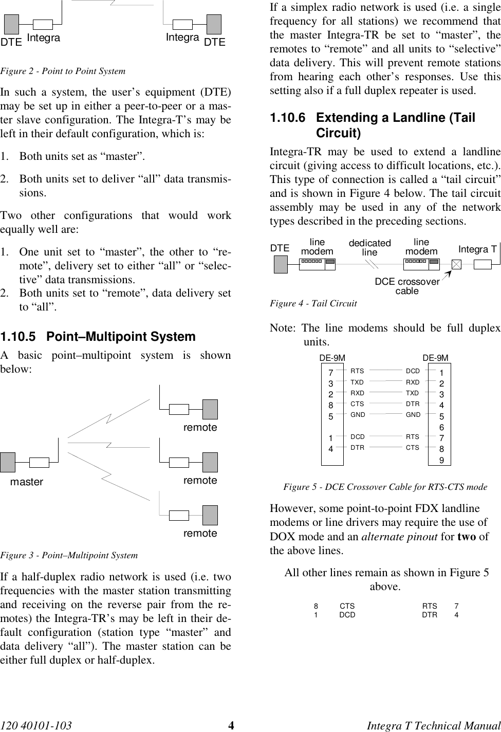 120 40101-103 4Integra T Technical Manual DTE Integra DTEIntegra Figure 2 - Point to Point System In such a system, the user’s equipment (DTE)may be set up in either a peer-to-peer or a mas-ter slave configuration. The Integra-T’s may beleft in their default configuration, which is:1. Both units set as “master”.2. Both units set to deliver “all” data transmis-sions.Two other configurations that would workequally well are:1. One unit set to “master”, the other to “re-mote”, delivery set to either “all” or “selec-tive” data transmissions.2. Both units set to “remote”, data delivery setto “all”.1.10.5 Point–Multipoint SystemA basic point–multipoint system is shownbelow:remoteremoteremotemasterFigure 3 - Point–Multipoint SystemIf a half-duplex radio network is used (i.e. twofrequencies with the master station transmittingand receiving on the reverse pair from the re-motes) the Integra-TR’s may be left in their de-fault configuration (station type “master” anddata delivery “all”). The master station can beeither full duplex or half-duplex.If a simplex radio network is used (i.e. a singlefrequency for all stations) we recommend thatthe master Integra-TR be set to “master”, theremotes to “remote” and all units to “selective”data delivery. This will prevent remote stationsfrom hearing each other’s responses. Use thissetting also if a full duplex repeater is used.1.10.6  Extending a Landline (TailCircuit)Integra-TR may be used to extend a landlinecircuit (giving access to difficult locations, etc.).This type of connection is called a “tail circuit”and is shown in Figure 4 below. The tail circuitassembly may be used in any of the networktypes described in the preceding sections.linemodem linemodemdedicatedline Integra TDTEDCE crossovercableFigure 4 - Tail CircuitNote: The line modems should be full duplexunits. 123456789DE-9M7328514DE-9MDCDRXDTXDDTRGNDRTSCTSRTSTXDRXDCTSGNDDCDDTR Figure 5 - DCE Crossover Cable for RTS-CTS mode However, some point-to-point FDX landlinemodems or line drivers may require the use ofDOX mode and an alternate pinout for two ofthe above lines.  All other lines remain as shown in Figure 5above. 8 CTS   RTS  7 1 DCD   DTR  4