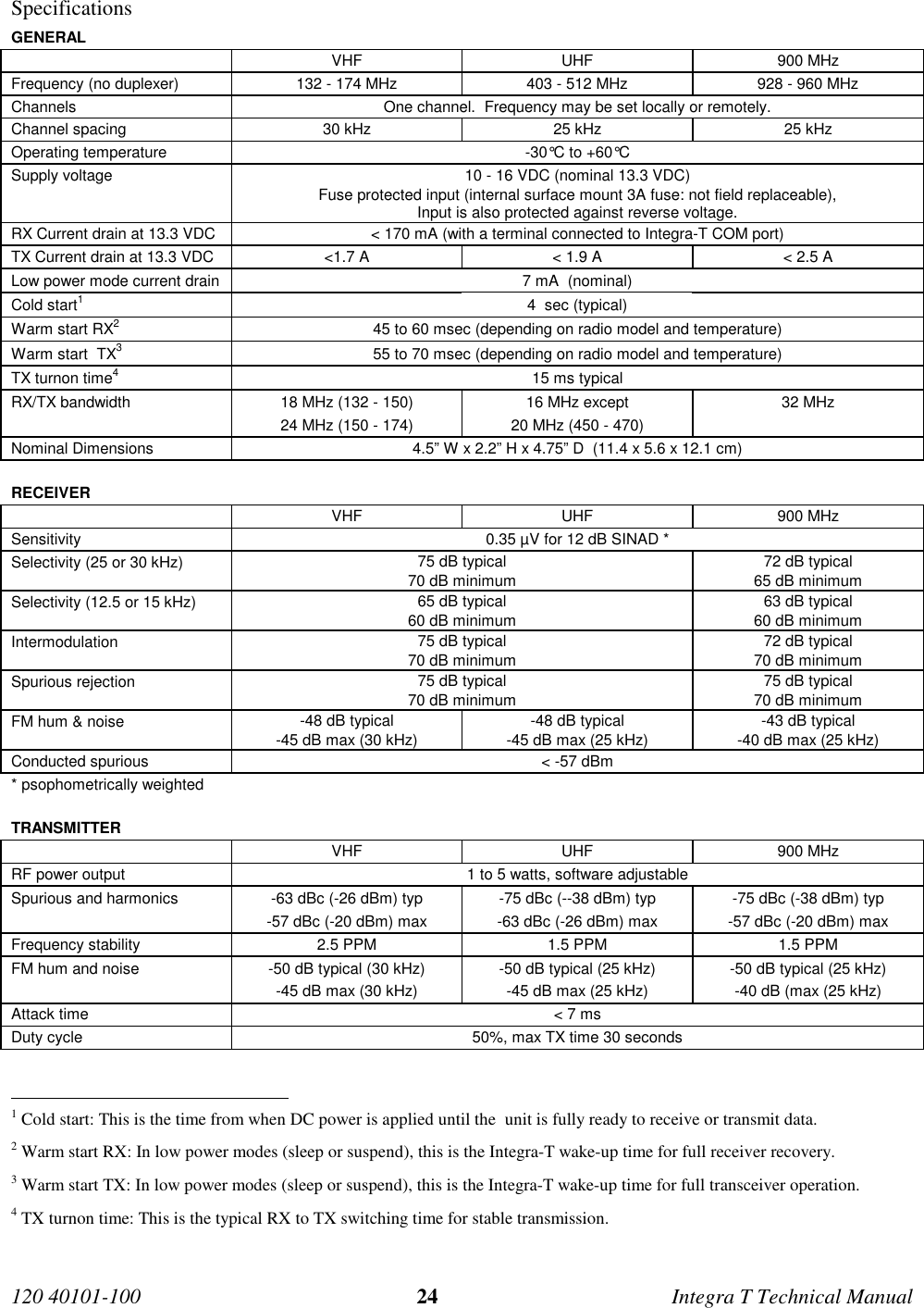 120 40101-100 24 Integra T Technical ManualSpecificationsGENERALVHF UHF 900 MHzFrequency (no duplexer) 132 - 174 MHz 403 - 512 MHz 928 - 960 MHzChannels One channel.  Frequency may be set locally or remotely.Channel spacing 30 kHz 25 kHz 25 kHzOperating temperature -30°C to +60°CSupply voltage 10 - 16 VDC (nominal 13.3 VDC) Fuse protected input (internal surface mount 3A fuse: not field replaceable), Input is also protected against reverse voltage.RX Current drain at 13.3 VDC &lt; 170 mA (with a terminal connected to Integra-T COM port)TX Current drain at 13.3 VDC &lt;1.7 A &lt; 1.9 A &lt; 2.5 ALow power mode current drain 7 mA  (nominal)Cold start14  sec (typical)Warm start RX245 to 60 msec (depending on radio model and temperature)Warm start  TX355 to 70 msec (depending on radio model and temperature)TX turnon time415 ms typicalRX/TX bandwidth 18 MHz (132 - 150)24 MHz (150 - 174)16 MHz except20 MHz (450 - 470)32 MHzNominal Dimensions 4.5” W x 2.2” H x 4.75” D  (11.4 x 5.6 x 12.1 cm)RECEIVERVHF UHF 900 MHzSensitivity 0.35 µV for 12 dB SINAD *Selectivity (25 or 30 kHz) 75 dB typical70 dB minimum72 dB typical65 dB minimumSelectivity (12.5 or 15 kHz) 65 dB typical60 dB minimum63 dB typical60 dB minimumIntermodulation 75 dB typical70 dB minimum72 dB typical70 dB minimumSpurious rejection 75 dB typical70 dB minimum75 dB typical70 dB minimumFM hum &amp; noise -48 dB typical-45 dB max (30 kHz)-48 dB typical-45 dB max (25 kHz)-43 dB typical-40 dB max (25 kHz)Conducted spurious &lt; -57 dBm* psophometrically weightedTRANSMITTERVHF UHF 900 MHzRF power output 1 to 5 watts, software adjustableSpurious and harmonics -63 dBc (-26 dBm) typ-57 dBc (-20 dBm) max-75 dBc (--38 dBm) typ-63 dBc (-26 dBm) max-75 dBc (-38 dBm) typ-57 dBc (-20 dBm) maxFrequency stability 2.5 PPM 1.5 PPM 1.5 PPMFM hum and noise -50 dB typical (30 kHz)-45 dB max (30 kHz)-50 dB typical (25 kHz)-45 dB max (25 kHz)-50 dB typical (25 kHz)-40 dB (max (25 kHz)Attack time &lt; 7 msDuty cycle 50%, max TX time 30 seconds                                                     1 Cold start: This is the time from when DC power is applied until the  unit is fully ready to receive or transmit data.2 Warm start RX: In low power modes (sleep or suspend), this is the Integra-T wake-up time for full receiver recovery.3 Warm start TX: In low power modes (sleep or suspend), this is the Integra-T wake-up time for full transceiver operation.4 TX turnon time: This is the typical RX to TX switching time for stable transmission.