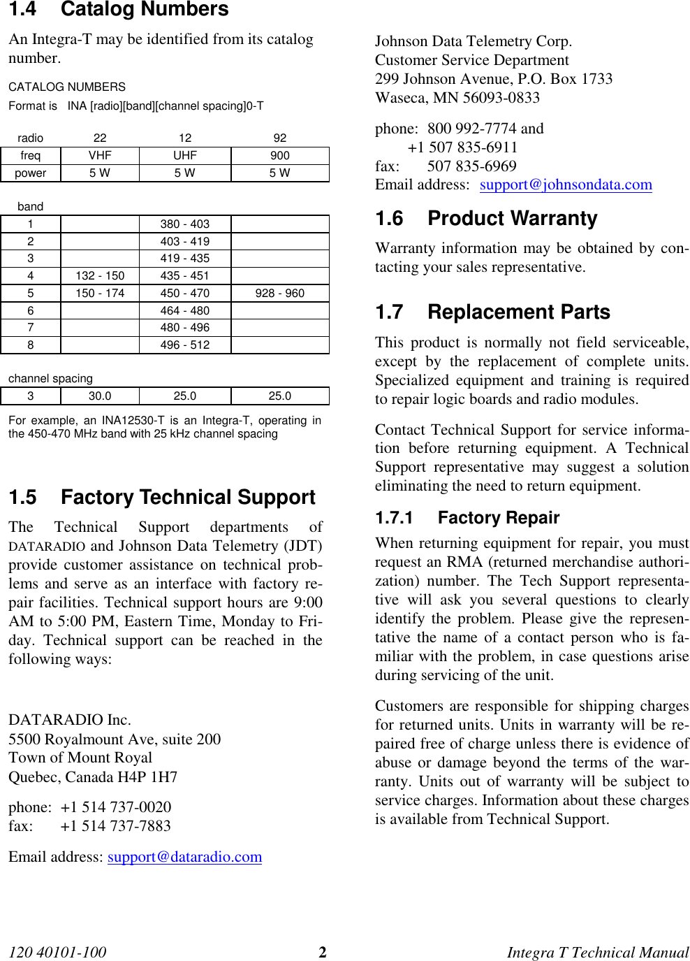 120 40101-100 2Integra T Technical Manual 1.4 Catalog Numbers An Integra-T may be identified from its catalognumber.CATALOG NUMBERSFormat is   INA [radio][band][channel spacing]0-Tradio 22 12 92freq VHF UHF 900power 5 W 5 W 5 Wband1 380 - 4032 403 - 4193 419 - 4354 132 - 150 435 - 4515 150 - 174 450 - 470 928 - 9606 464 - 4807 480 - 4968 496 - 512channel spacing3 30.0 25.0 25.0For example, an INA12530-T is an Integra-T, operating inthe 450-470 MHz band with 25 kHz channel spacing 1.5  Factory Technical Support The Technical Support departments ofDATARADIO and Johnson Data Telemetry (JDT)provide customer assistance on technical prob-lems and serve as an interface with factory re-pair facilities. Technical support hours are 9:00AM to 5:00 PM, Eastern Time, Monday to Fri-day. Technical support can be reached in thefollowing ways:  DATARADIO Inc. 5500 Royalmount Ave, suite 200 Town of Mount Royal Quebec, Canada H4P 1H7 phone: +1 514 737-0020 fax: +1 514 737-7883Email address: support@dataradio.com  Johnson Data Telemetry Corp. Customer Service Department 299 Johnson Avenue, P.O. Box 1733 Waseca, MN 56093-0833 phone: 800 992-7774 and +1 507 835-6911 fax: 507 835-6969Email address:  support@johnsondata.com1.6 Product Warranty Warranty information may be obtained by con-tacting your sales representative.1.7 Replacement Parts This product is normally not field serviceable,except by the replacement of complete units.Specialized equipment and training is requiredto repair logic boards and radio modules. Contact Technical Support for service informa-tion before returning equipment. A TechnicalSupport representative may suggest a solutioneliminating the need to return equipment.1.7.1 Factory Repair When returning equipment for repair, you mustrequest an RMA (returned merchandise authori-zation) number. The Tech Support representa-tive will ask you several questions to clearlyidentify the problem. Please give the represen-tative the name of a contact person who is fa-miliar with the problem, in case questions ariseduring servicing of the unit. Customers are responsible for shipping chargesfor returned units. Units in warranty will be re-paired free of charge unless there is evidence ofabuse or damage beyond the terms of the war-ranty. Units out of warranty will be subject toservice charges. Information about these chargesis available from Technical Support.