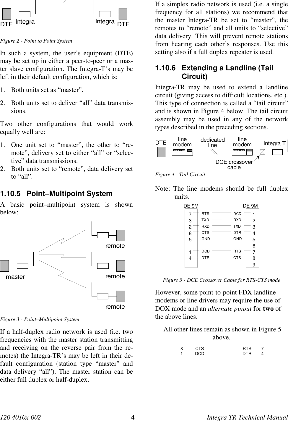 120 4010x-002 4Integra TR Technical Manual DTE Integra DTEIntegra Figure 2 - Point to Point System In such a system, the user’s equipment (DTE)may be set up in either a peer-to-peer or a mas-ter slave configuration. The Integra-T’s may beleft in their default configuration, which is:1. Both units set as “master”.2. Both units set to deliver “all” data transmis-sions.Two other configurations that would workequally well are:1. One unit set to “master”, the other to “re-mote”, delivery set to either “all” or “selec-tive” data transmissions.2. Both units set to “remote”, data delivery setto “all”.1.10.5 Point–Multipoint SystemA basic point–multipoint system is shownbelow:remoteremoteremotemasterFigure 3 - Point–Multipoint SystemIf a half-duplex radio network is used (i.e. twofrequencies with the master station transmittingand receiving on the reverse pair from the re-motes) the Integra-TR’s may be left in their de-fault configuration (station type “master” anddata delivery “all”). The master station can beeither full duplex or half-duplex.If a simplex radio network is used (i.e. a singlefrequency for all stations) we recommend thatthe master Integra-TR be set to “master”, theremotes to “remote” and all units to “selective”data delivery. This will prevent remote stationsfrom hearing each other’s responses. Use thissetting also if a full duplex repeater is used.1.10.6  Extending a Landline (TailCircuit)Integra-TR may be used to extend a landlinecircuit (giving access to difficult locations, etc.).This type of connection is called a “tail circuit”and is shown in Figure 4 below. The tail circuitassembly may be used in any of the networktypes described in the preceding sections.linemodem linemodemdedicatedline Integra TDTEDCE crossovercableFigure 4 - Tail CircuitNote: The line modems should be full duplexunits. 123456789DE-9M7328514DE-9MDCDRXDTXDDTRGNDRTSCTSRTSTXDRXDCTSGNDDCDDTR Figure 5 - DCE Crossover Cable for RTS-CTS mode However, some point-to-point FDX landlinemodems or line drivers may require the use ofDOX mode and an alternate pinout for two ofthe above lines.  All other lines remain as shown in Figure 5above. 8 CTS   RTS  7 1 DCD   DTR  4