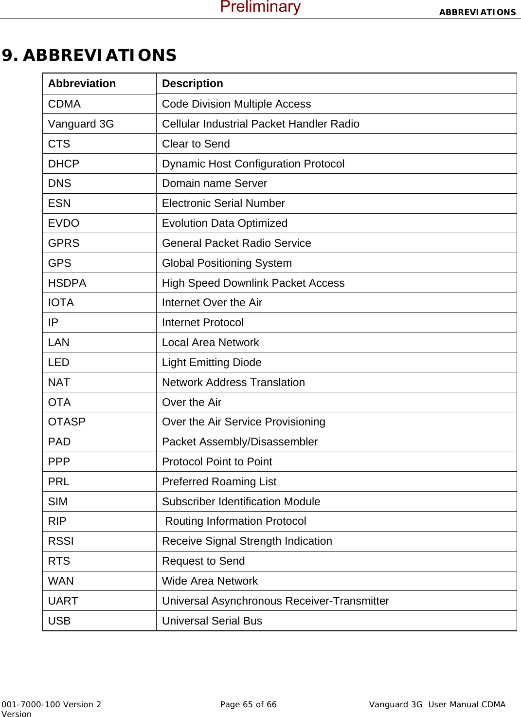                            ABBREVIATIONS  001-7000-100 Version 2       Page 65 of 66       Vanguard 3G  User Manual CDMA Version 9. ABBREVIATIONS Abbreviation  Description  CDMA  Code Division Multiple Access Vanguard 3G   Cellular Industrial Packet Handler Radio CTS   Clear to Send  DHCP  Dynamic Host Configuration Protocol DNS  Domain name Server ESN  Electronic Serial Number EVDO  Evolution Data Optimized GPRS   General Packet Radio Service  GPS  Global Positioning System HSDPA  High Speed Downlink Packet Access IOTA  Internet Over the Air IP   Internet Protocol  LAN Local Area Network LED  Light Emitting Diode NAT  Network Address Translation OTA  Over the Air OTASP  Over the Air Service Provisioning PAD Packet Assembly/Disassembler PPP  Protocol Point to Point PRL  Preferred Roaming List SIM   Subscriber Identification Module  RIP   Routing Information Protocol RSSI  Receive Signal Strength Indication RTS   Request to Send  WAN  Wide Area Network UART   Universal Asynchronous Receiver-Transmitter  USB   Universal Serial Bus  Preliminary