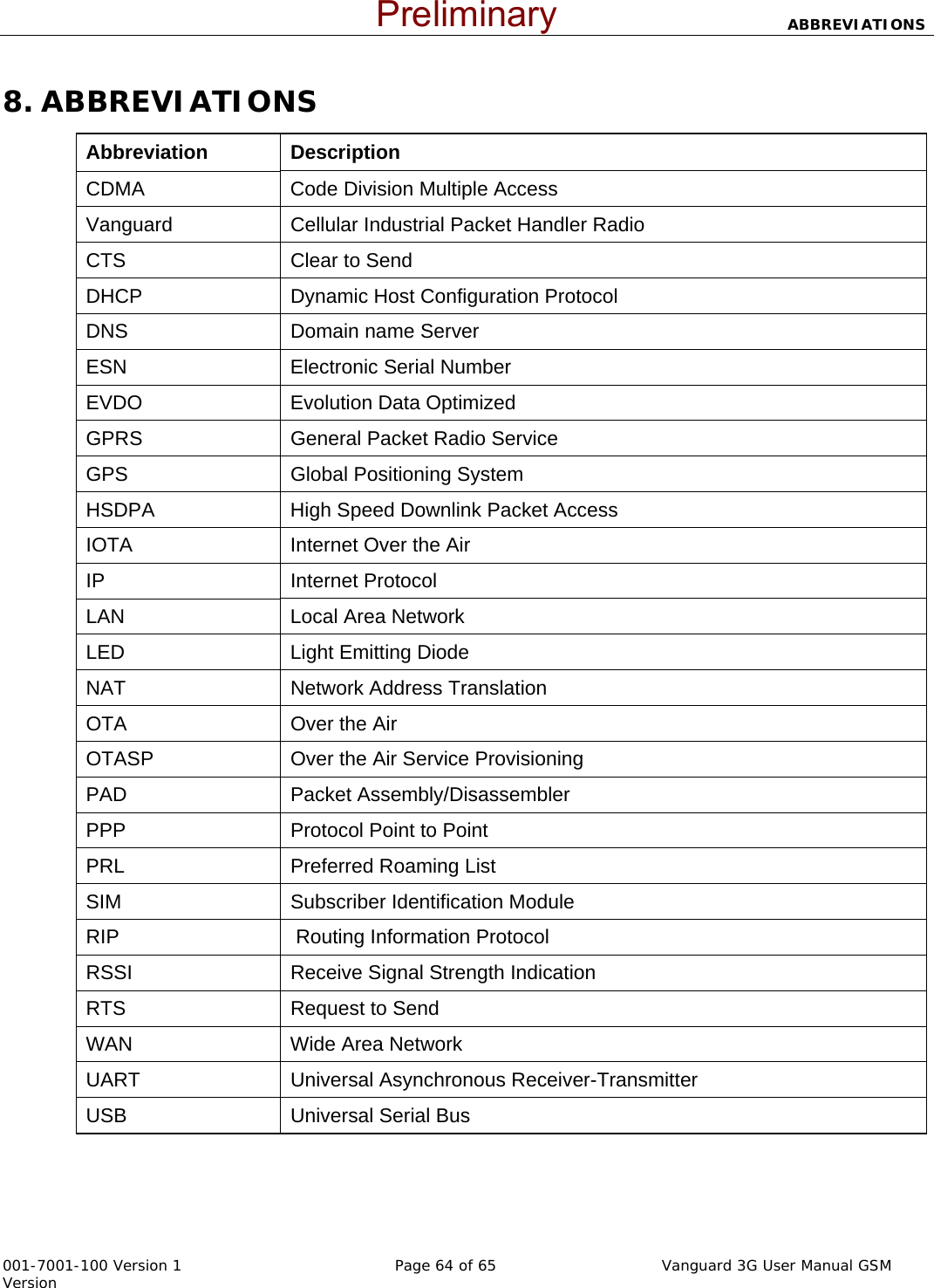                            ABBREVIATIONS  001-7001-100 Version 1       Page 64 of 65       Vanguard 3G User Manual GSM Version 8. ABBREVIATIONS Abbreviation  Description  CDMA  Code Division Multiple Access Vanguard  Cellular Industrial Packet Handler Radio CTS   Clear to Send  DHCP  Dynamic Host Configuration Protocol DNS  Domain name Server ESN  Electronic Serial Number EVDO  Evolution Data Optimized GPRS   General Packet Radio Service  GPS  Global Positioning System HSDPA  High Speed Downlink Packet Access IOTA  Internet Over the Air IP   Internet Protocol  LAN Local Area Network LED  Light Emitting Diode NAT  Network Address Translation OTA  Over the Air OTASP  Over the Air Service Provisioning PAD Packet Assembly/Disassembler PPP  Protocol Point to Point PRL  Preferred Roaming List SIM   Subscriber Identification Module  RIP   Routing Information Protocol RSSI  Receive Signal Strength Indication RTS   Request to Send  WAN  Wide Area Network UART   Universal Asynchronous Receiver-Transmitter  USB   Universal Serial Bus  Preliminary