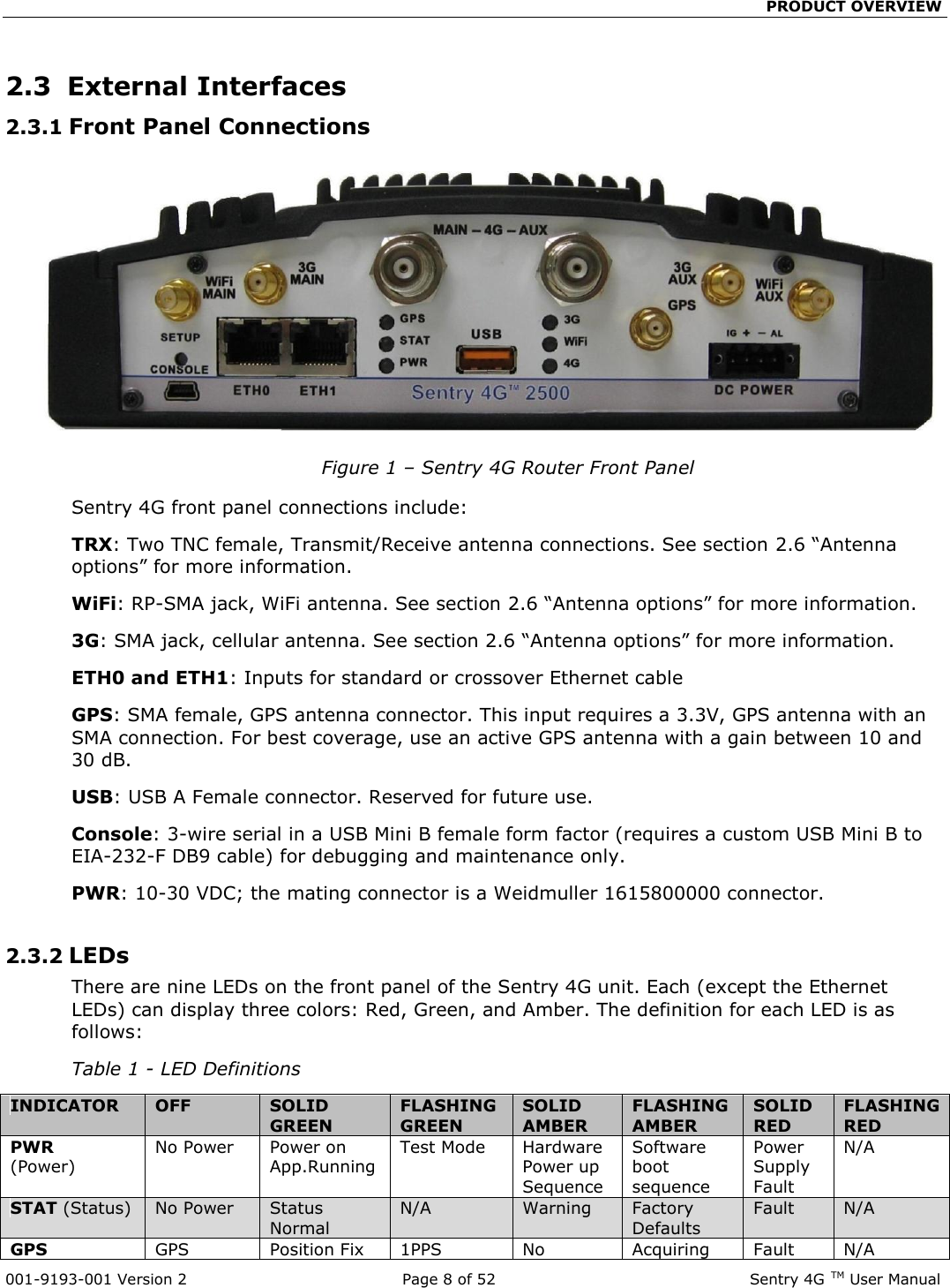                                                 PRODUCT OVERVIEW  001-9193-001 Version 2              Page 8 of 52                             Sentry 4G TM User Manual  2.3  External Interfaces 2.3.1 Front Panel Connections    Figure 1 – Sentry 4G Router Front Panel  Sentry 4G front panel connections include: TRX: Two TNC female, Transmit/Receive antenna connections. See section 2.6 “Antenna options” for more information.   WiFi: RP-SMA jack, WiFi antenna. See section 2.6 “Antenna options” for more information. 3G: SMA jack, cellular antenna. See section 2.6 “Antenna options” for more information. ETH0 and ETH1: Inputs for standard or crossover Ethernet cable  GPS: SMA female, GPS antenna connector. This input requires a 3.3V, GPS antenna with an SMA connection. For best coverage, use an active GPS antenna with a gain between 10 and 30 dB.   USB: USB A Female connector. Reserved for future use. Console: 3-wire serial in a USB Mini B female form factor (requires a custom USB Mini B to EIA-232-F DB9 cable) for debugging and maintenance only.  PWR: 10-30 VDC; the mating connector is a Weidmuller 1615800000 connector.  2.3.2 LEDs There are nine LEDs on the front panel of the Sentry 4G unit. Each (except the Ethernet LEDs) can display three colors: Red, Green, and Amber. The definition for each LED is as follows: Table 1 - LED Definitions INDICATOR OFF SOLID GREEN FLASHING GREEN SOLID AMBER FLASHING AMBER SOLID RED FLASHING RED PWR (Power) No Power  Power on App.Running Test Mode Hardware Power up Sequence Software boot sequence Power Supply Fault N/A STAT (Status) No Power Status Normal N/A Warning Factory Defaults Fault N/A GPS GPS Position Fix 1PPS No Acquiring Fault N/A 