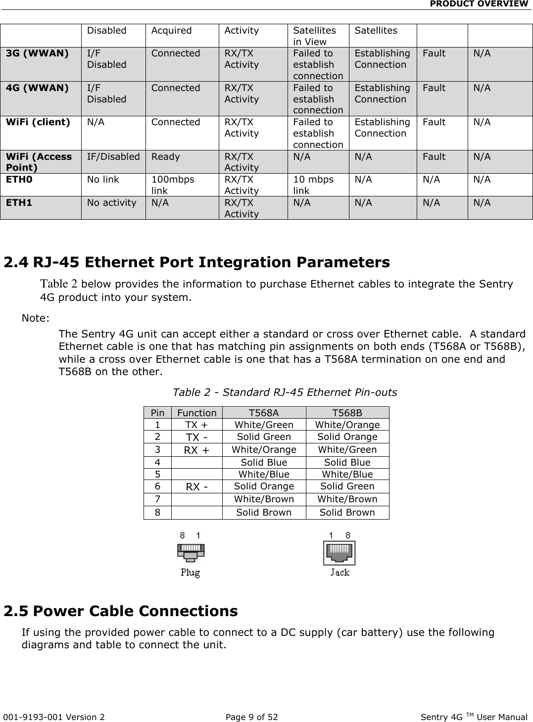                                                 PRODUCT OVERVIEW  001-9193-001 Version 2              Page 9 of 52                             Sentry 4G TM User Manual Disabled Acquired Activity Satellites in View Satellites 3G (WWAN) I/F Disabled Connected RX/TX Activity Failed to establish connection Establishing Connection Fault  N/A  4G (WWAN) I/F Disabled Connected RX/TX Activity Failed to establish connection Establishing Connection Fault  N/A WiFi (client) N/A  Connected RX/TX Activity Failed to establish connection Establishing Connection Fault N/A WiFi (Access Point) IF/Disabled Ready RX/TX Activity N/A N/A Fault N/A ETH0 No link 100mbps link RX/TX Activity 10 mbps link N/A N/A N/A ETH1 No activity N/A RX/TX Activity N/A N/A N/A N/A   2.4 RJ-45 Ethernet Port Integration Parameters Table 2 below provides the information to purchase Ethernet cables to integrate the Sentry 4G product into your system.  Note:   The Sentry 4G unit can accept either a standard or cross over Ethernet cable.  A standard Ethernet cable is one that has matching pin assignments on both ends (T568A or T568B), while a cross over Ethernet cable is one that has a T568A termination on one end and T568B on the other. Table 2 - Standard RJ-45 Ethernet Pin-outs Pin Function T568A T568B 1 TX + White/Green White/Orange 2 TX - Solid Green Solid Orange 3 RX + White/Orange White/Green 4  Solid Blue Solid Blue 5  White/Blue White/Blue 6 RX - Solid Orange Solid Green 7  White/Brown White/Brown 8  Solid Brown Solid Brown                                            2.5 Power Cable Connections If using the provided power cable to connect to a DC supply (car battery) use the following diagrams and table to connect the unit.   
