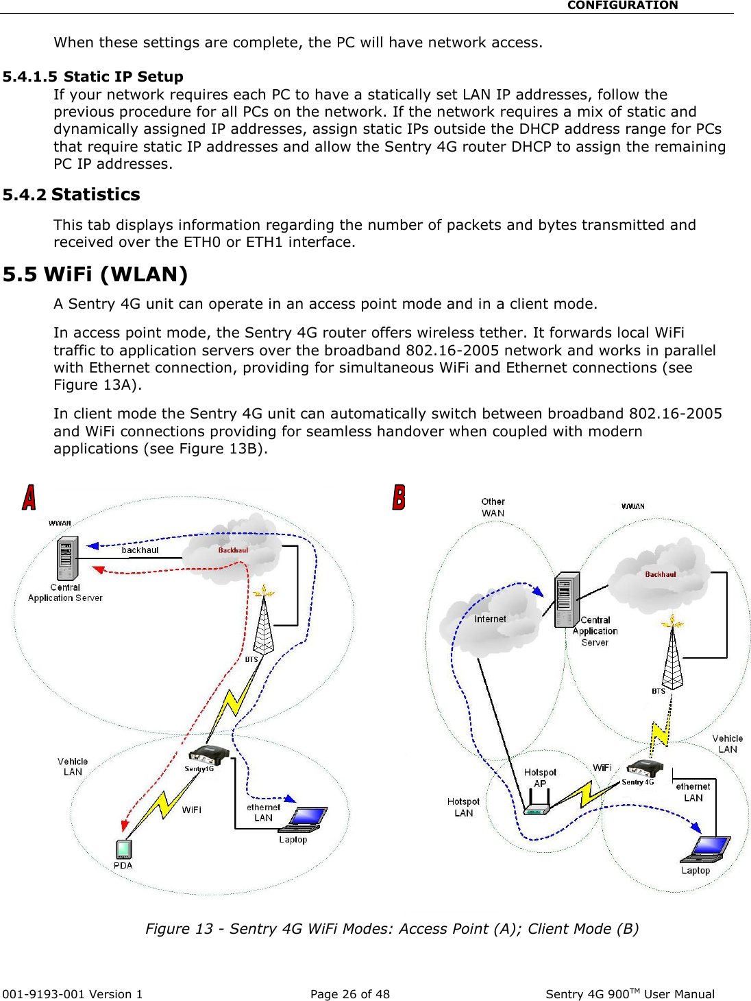                                                       CONFIGURATION  001-9193-001 Version 1              Page 26 of 48               Sentry 4G 900TM User Manual When these settings are complete, the PC will have network access.    5.4.1.5 Static IP Setup If your network requires each PC to have a statically set LAN IP addresses, follow the previous procedure for all PCs on the network. If the network requires a mix of static and dynamically assigned IP addresses, assign static IPs outside the DHCP address range for PCs that require static IP addresses and allow the Sentry 4G router DHCP to assign the remaining PC IP addresses. 5.4.2 Statistics  This tab displays information regarding the number of packets and bytes transmitted and received over the ETH0 or ETH1 interface.  5.5 WiFi (WLAN) A Sentry 4G unit can operate in an access point mode and in a client mode. In access point mode, the Sentry 4G router offers wireless tether. It forwards local WiFi traffic to application servers over the broadband 802.16-2005 network and works in parallel with Ethernet connection, providing for simultaneous WiFi and Ethernet connections (see Figure 13A). In client mode the Sentry 4G unit can automatically switch between broadband 802.16-2005 and WiFi connections providing for seamless handover when coupled with modern applications (see Figure 13B).    Figure 13 - Sentry 4G WiFi Modes: Access Point (A); Client Mode (B)   