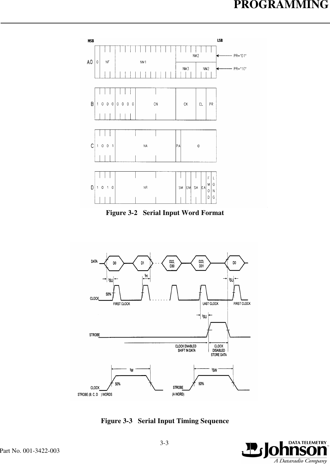 PROGRAMMING3-3  Part No. 001-3422-003Figure 3-2   Serial Input Word FormatFigure 3-3   Serial Input Timing Sequence