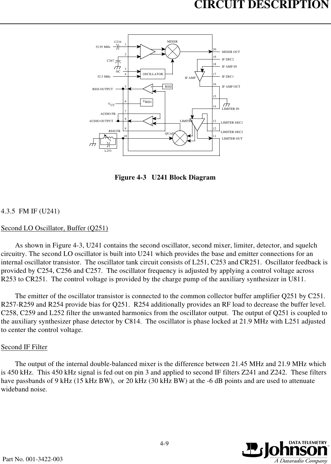 CIRCUIT DESCRIPTION4-9  Part No. 001-3422-003Figure 4-3   U241 Block Diagram4.3.5  FM IF (U241)Second LO Oscillator, Buffer (Q251)As shown in Figure 4-3, U241 contains the second oscillator, second mixer, limiter, detector, and squelch circuitry. The second LO oscillator is built into U241 which provides the base and emitter connections for an internal oscillator transistor.  The oscillator tank circuit consists of L251, C253 and CR251.  Oscillator feedback is provided by C254, C256 and C257.  The oscillator frequency is adjusted by applying a control voltage across R253 to CR251.  The control voltage is provided by the charge pump of the auxiliary synthesizer in U811.  The emitter of the oscillator transistor is connected to the common collector buffer amplifier Q251 by C251.  R257-R259 and R254 provide bias for Q251.  R254 additionally provides an RF load to decrease the buffer level.  C258, C259 and L252 filter the unwanted harmonics from the oscillator output.  The output of Q251 is coupled to the auxiliary synthesizer phase detector by C814.  The oscillator is phase locked at 21.9 MHz with L251 adjusted to center the control voltage.Second IF FilterThe output of the internal double-balanced mixer is the difference between 21.45 MHz and 21.9 MHz which is 450 kHz.  This 450 kHz signal is fed out on pin 3 and applied to second IF filters Z241 and Z242.  These filters have passbands of 9 kHz (15 kHz BW),  or 20 kHz (30 kHz BW) at the -6 dB points and are used to attenuate wideband noise.124MIXER5151411RSSI52.95 MHzC234C26720OSCILLATOR52.5 MHz+-RSSI OUTPUT9VREG6VCC78+-10 QUADAUDIO OUTPUTL25312133NCLIMITER INLIMITERIF AMP OUTIF DEC1IF DEC2IF AMP INMIXER OUTLIMITER DEC1LIMITER DEC2LIMITER OUTIF AMP16171819RSSI FBAUDIO FB