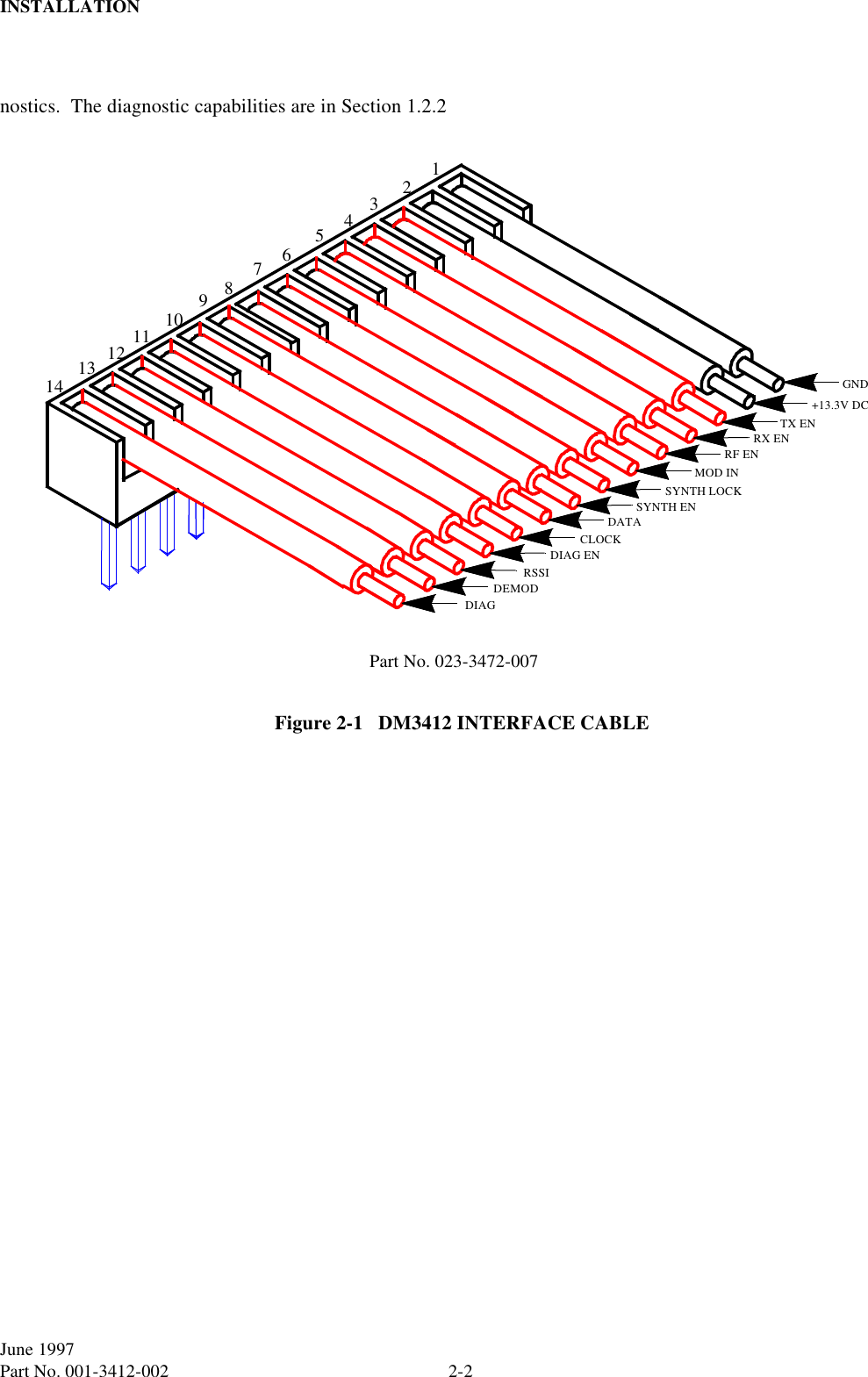 INSTALLATION2-2June 1997Part No. 001-3412-002 nostics.  The diagnostic capabilities are in Section 1.2.2Figure 2-1   DM3412 INTERFACE CABLE14 13 12 11 10 912345678RSSIDATASYNTH ENSYNTH LOCKGNDDEMODMOD INTX ENRF ENCLOCKDIAGDIAG ENRX EN+13.3V DCPart No. 023-3472-007