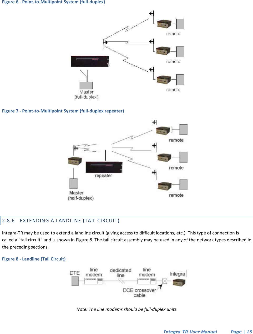  Integra-TR User Manual          Page | 15   Figure 6 - Point-to-Multipoint System (full-duplex)  Figure 7 - Point-to-Multipoint System (full-duplex repeater)  2.8.6 EXTENDING A LANDLINE (TAIL CIRCUIT) Integra-TR may be used to extend a landline circuit (giving access to difficult locations, etc.). This type of connection is called a “tail circuit” and is shown in Figure 8. The tail circuit assembly may be used in any of the network types described in the preceding sections. Figure 8 - Landline (Tail Circuit)  Note: The line modems should be full-duplex units.  