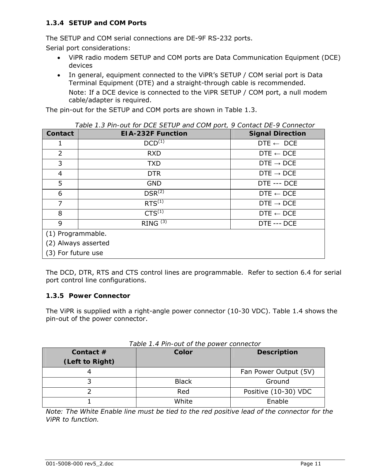  001-5008-000 rev5_2.doc    Page 11 1.3.4 SETUP and COM Ports The SETUP and COM serial connections are DE-9F RS-232 ports. Serial port considerations:    • ViPR radio modem SETUP and COM ports are Data Communication Equipment (DCE) devices • In general, equipment connected to the ViPR’s SETUP / COM serial port is Data Terminal Equipment (DTE) and a straight-through cable is recommended.  Note: If a DCE device is connected to the ViPR SETUP / COM port, a null modem cable/adapter is required. The pin-out for the SETUP and COM ports are shown in Table 1.3. Table 1.3 Pin-out for DCE SETUP and COM port, 9 Contact DE-9 Connector Contact  EIA-232F Function  Signal Direction 1 DCD(1)  DTE ←  DCE 2 RXD  DTE ← DCE 3 TXD  DTE → DCE 4 DTR  DTE → DCE 5 GND  DTE --- DCE 6 DSR(2)  DTE ← DCE 7 RTS(1)  DTE → DCE 8 CTS(1)  DTE ← DCE 9 RING (3)  DTE --- DCE (1) Programmable.   (2) Always asserted (3) For future use  The DCD, DTR, RTS and CTS control lines are programmable.  Refer to section 6.4 for serial port control line configurations. 1.3.5 Power Connector The ViPR is supplied with a right-angle power connector (10-30 VDC). Table 1.4 shows the pin-out of the power connector.    Table 1.4 Pin-out of the power connector Contact #  (Left to Right)  Color  Description 4    Fan Power Output (5V) 3 Black Ground 2  Red  Positive (10-30) VDC 1 White Enable  Note: The White Enable line must be tied to the red positive lead of the connector for the ViPR to function.