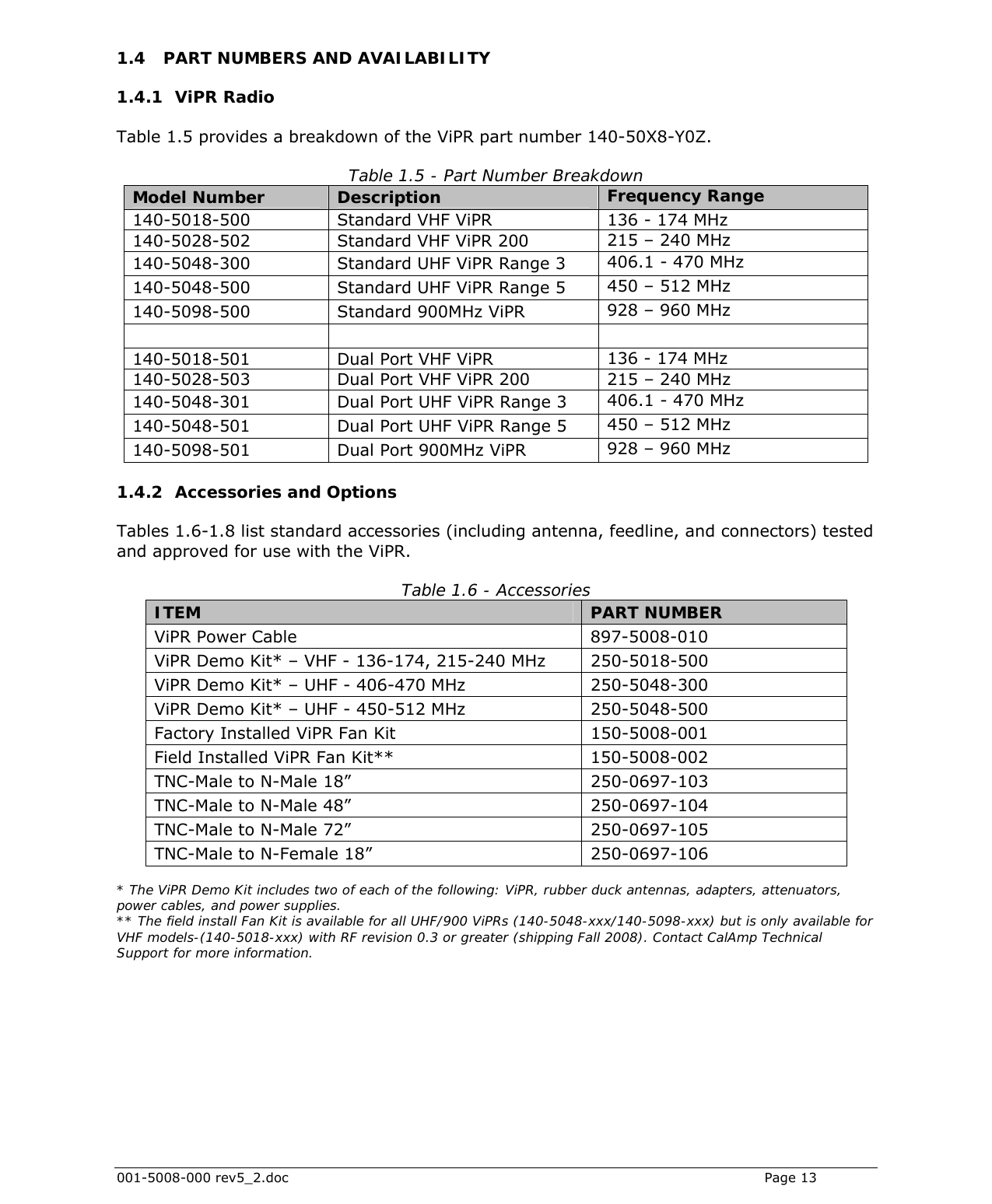  001-5008-000 rev5_2.doc    Page 13 1.4 PART NUMBERS AND AVAILABILITY 1.4.1 ViPR Radio Table 1.5 provides a breakdown of the ViPR part number 140-50X8-Y0Z.  Table 1.5 - Part Number Breakdown Model Number  Description  Frequency Range 140-5018-500  Standard VHF ViPR  136 - 174 MHz 140-5028-502  Standard VHF ViPR 200  215 – 240 MHz 140-5048-300  Standard UHF ViPR Range 3  406.1 - 470 MHz 140-5048-500  Standard UHF ViPR Range 5  450 – 512 MHz 140-5098-500  Standard 900MHz ViPR  928 – 960 MHz     140-5018-501  Dual Port VHF ViPR  136 - 174 MHz 140-5028-503  Dual Port VHF ViPR 200  215 – 240 MHz 140-5048-301  Dual Port UHF ViPR Range 3  406.1 - 470 MHz 140-5048-501  Dual Port UHF ViPR Range 5  450 – 512 MHz 140-5098-501  Dual Port 900MHz ViPR  928 – 960 MHz 1.4.2 Accessories and Options Tables 1.6-1.8 list standard accessories (including antenna, feedline, and connectors) tested and approved for use with the ViPR. Table 1.6 - Accessories ITEM  PART NUMBER ViPR Power Cable  897-5008-010  ViPR Demo Kit* – VHF - 136-174, 215-240 MHz  250-5018-500 ViPR Demo Kit* – UHF - 406-470 MHz  250-5048-300 ViPR Demo Kit* – UHF - 450-512 MHz  250-5048-500 Factory Installed ViPR Fan Kit  150-5008-001 Field Installed ViPR Fan Kit**  150-5008-002 TNC-Male to N-Male 18”  250-0697-103 TNC-Male to N-Male 48”  250-0697-104 TNC-Male to N-Male 72”  250-0697-105 TNC-Male to N-Female 18”  250-0697-106  * The ViPR Demo Kit includes two of each of the following: ViPR, rubber duck antennas, adapters, attenuators, power cables, and power supplies. ** The field install Fan Kit is available for all UHF/900 ViPRs (140-5048-xxx/140-5098-xxx) but is only available for VHF models-(140-5018-xxx) with RF revision 0.3 or greater (shipping Fall 2008). Contact CalAmp Technical Support for more information.  