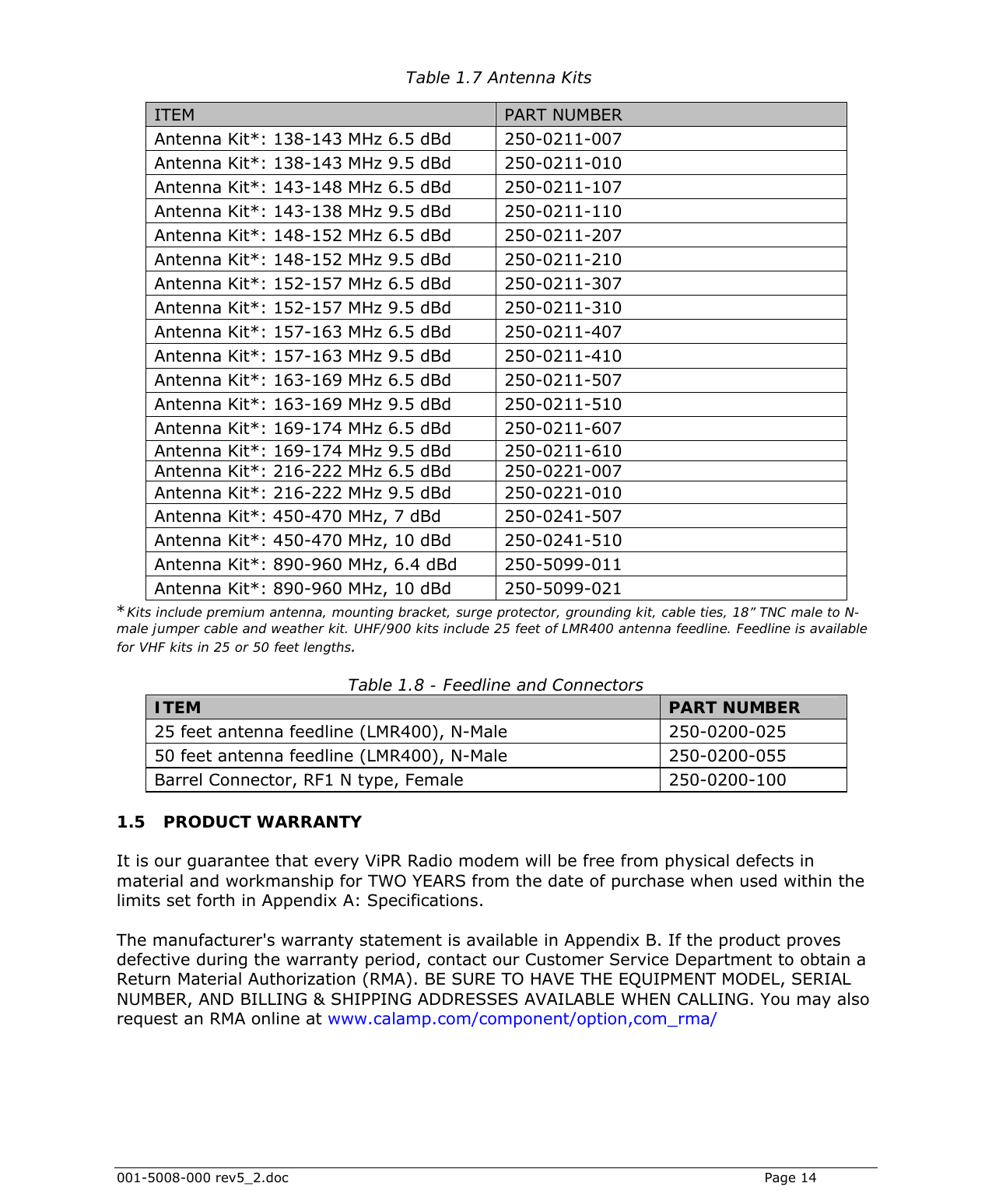  001-5008-000 rev5_2.doc    Page 14  Table 1.7 Antenna Kits  ITEM  PART NUMBER Antenna Kit*: 138-143 MHz 6.5 dBd  250-0211-007  Antenna Kit*: 138-143 MHz 9.5 dBd  250-0211-010  Antenna Kit*: 143-148 MHz 6.5 dBd  250-0211-107  Antenna Kit*: 143-138 MHz 9.5 dBd  250-0211-110  Antenna Kit*: 148-152 MHz 6.5 dBd  250-0211-207  Antenna Kit*: 148-152 MHz 9.5 dBd  250-0211-210  Antenna Kit*: 152-157 MHz 6.5 dBd  250-0211-307  Antenna Kit*: 152-157 MHz 9.5 dBd  250-0211-310  Antenna Kit*: 157-163 MHz 6.5 dBd  250-0211-407  Antenna Kit*: 157-163 MHz 9.5 dBd  250-0211-410  Antenna Kit*: 163-169 MHz 6.5 dBd  250-0211-507  Antenna Kit*: 163-169 MHz 9.5 dBd  250-0211-510  Antenna Kit*: 169-174 MHz 6.5 dBd  250-0211-607  Antenna Kit*: 169-174 MHz 9.5 dBd  250-0211-610  Antenna Kit*: 216-222 MHz 6.5 dBd  250-0221-007 Antenna Kit*: 216-222 MHz 9.5 dBd  250-0221-010 Antenna Kit*: 450-470 MHz, 7 dBd  250-0241-507  Antenna Kit*: 450-470 MHz, 10 dBd   250-0241-510  Antenna Kit*: 890-960 MHz, 6.4 dBd  250-5099-011 Antenna Kit*: 890-960 MHz, 10 dBd  250-5099-021 *Kits include premium antenna, mounting bracket, surge protector, grounding kit, cable ties, 18” TNC male to N-male jumper cable and weather kit. UHF/900 kits include 25 feet of LMR400 antenna feedline. Feedline is available for VHF kits in 25 or 50 feet lengths. Table 1.8 - Feedline and Connectors ITEM  PART NUMBER 25 feet antenna feedline (LMR400), N-Male  250-0200-025 50 feet antenna feedline (LMR400), N-Male  250-0200-055 Barrel Connector, RF1 N type, Female  250-0200-100 1.5 PRODUCT WARRANTY It is our guarantee that every ViPR Radio modem will be free from physical defects in material and workmanship for TWO YEARS from the date of purchase when used within the limits set forth in Appendix A: Specifications.   The manufacturer&apos;s warranty statement is available in Appendix B. If the product proves defective during the warranty period, contact our Customer Service Department to obtain a Return Material Authorization (RMA). BE SURE TO HAVE THE EQUIPMENT MODEL, SERIAL NUMBER, AND BILLING &amp; SHIPPING ADDRESSES AVAILABLE WHEN CALLING. You may also request an RMA online at www.calamp.com/component/option,com_rma/        