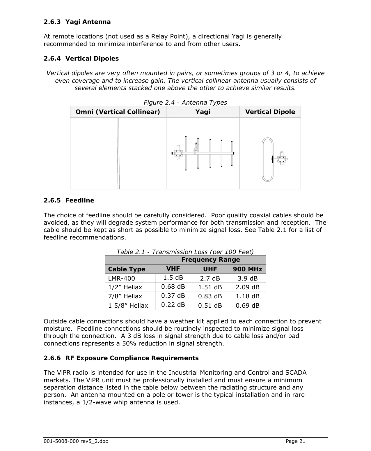  001-5008-000 rev5_2.doc    Page 21 2.6.3 Yagi Antenna At remote locations (not used as a Relay Point), a directional Yagi is generally recommended to minimize interference to and from other users.  2.6.4 Vertical Dipoles Vertical dipoles are very often mounted in pairs, or sometimes groups of 3 or 4, to achieve even coverage and to increase gain. The vertical collinear antenna usually consists of several elements stacked one above the other to achieve similar results. Figure 2.4 - Antenna Types Omni (Vertical Collinear)  Yagi  Vertical Dipole    2.6.5 Feedline The choice of feedline should be carefully considered.  Poor quality coaxial cables should be avoided, as they will degrade system performance for both transmission and reception.  The cable should be kept as short as possible to minimize signal loss. See Table 2.1 for a list of feedline recommendations.  Table 2.1 - Transmission Loss (per 100 Feet)  Frequency Range Cable Type  VHF  UHF  900 MHz LMR-400  1.5 dB  2.7 dB  3.9 dB 1/2” Heliax  0.68 dB  1.51 dB  2.09 dB 7/8” Heliax  0.37 dB  0.83 dB  1.18 dB 1 5/8” Heliax  0.22 dB  0.51 dB  0.69 dB  Outside cable connections should have a weather kit applied to each connection to prevent moisture.  Feedline connections should be routinely inspected to minimize signal loss through the connection.  A 3 dB loss in signal strength due to cable loss and/or bad connections represents a 50% reduction in signal strength. 2.6.6 RF Exposure Compliance Requirements The ViPR radio is intended for use in the Industrial Monitoring and Control and SCADA markets. The ViPR unit must be professionally installed and must ensure a minimum separation distance listed in the table below between the radiating structure and any person.  An antenna mounted on a pole or tower is the typical installation and in rare instances, a 1/2-wave whip antenna is used.     