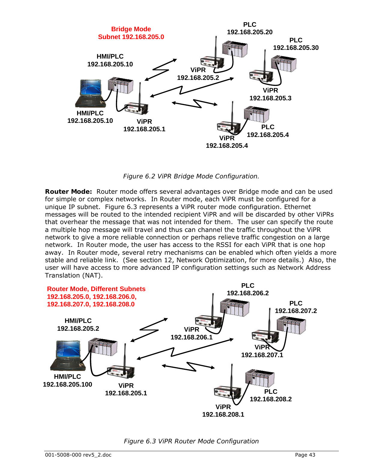  001-5008-000 rev5_2.doc    Page 43  Figure 6.2 ViPR Bridge Mode Configuration.  Router Mode:  Router mode offers several advantages over Bridge mode and can be used for simple or complex networks.  In Router mode, each ViPR must be configured for a unique IP subnet.  Figure 6.3 represents a ViPR router mode configuration. Ethernet messages will be routed to the intended recipient ViPR and will be discarded by other ViPRs that overhear the message that was not intended for them.  The user can specify the route a multiple hop message will travel and thus can channel the traffic throughout the ViPR network to give a more reliable connection or perhaps relieve traffic congestion on a large network.  In Router mode, the user has access to the RSSI for each ViPR that is one hop away.  In Router mode, several retry mechanisms can be enabled which often yields a more stable and reliable link.  (See section 12, Network Optimization, for more details.)  Also, the user will have access to more advanced IP configuration settings such as Network Address Translation (NAT).  Figure 6.3 ViPR Router Mode ConfigurationViPR 192.168.205.1 ViPR 192.168.205.3 PLC 192.168.205.4HMI/PLC 192.168.205.10 HMI/PLC 192.168.205.10PLC 192.168.205.30 PLC 192.168.205.20 ViPR 192.168.205.2 ViPR 192.168.205.4 Bridge Mode Subnet 192.168.205.0 ViPR 192.168.205.1 ViPR 192.168.207.1 ViPR 192.168.208.1 PLC 192.168.208.2 HMI/PLC 192.168.205.2 HMI/PLC 192.168.205.100 PLC 192.168.207.2PLC 192.168.206.2 ViPR 192.168.206.1 Router Mode, Different Subnets  192.168.205.0, 192.168.206.0, 192.168.207.0, 192.168.208.0 