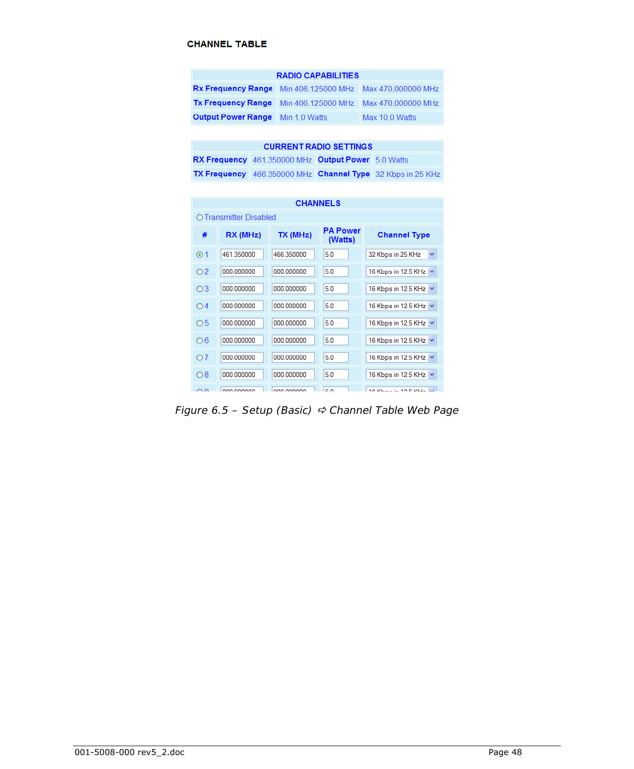  001-5008-000 rev5_2.doc    Page 48  Figure 6.5 – Setup (Basic) D Channel Table Web Page
