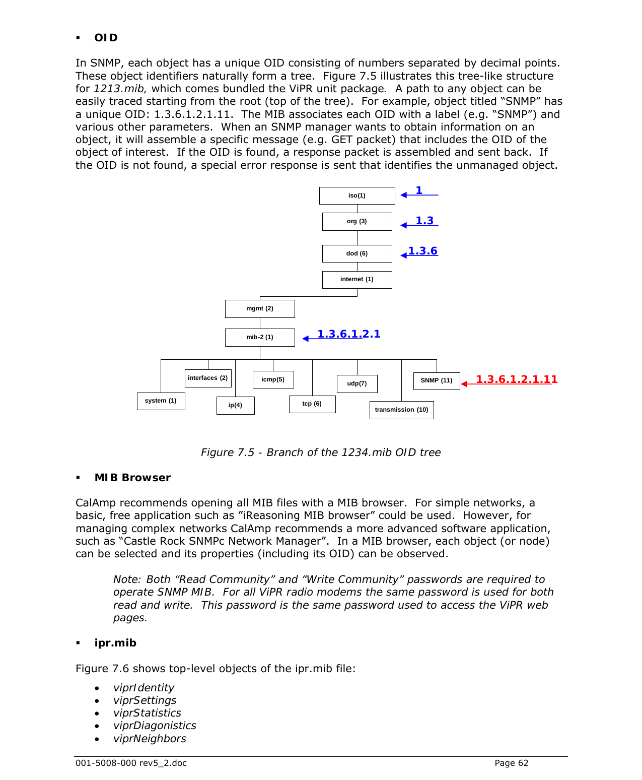  001-5008-000 rev5_2.doc    Page 62  OID In SNMP, each object has a unique OID consisting of numbers separated by decimal points.  These object identifiers naturally form a tree.  Figure 7.5 illustrates this tree-like structure for 1213.mib, which comes bundled the ViPR unit package.  A path to any object can be easily traced starting from the root (top of the tree).  For example, object titled “SNMP” has a unique OID: 1.3.6.1.2.1.11.  The MIB associates each OID with a label (e.g. “SNMP”) and various other parameters.  When an SNMP manager wants to obtain information on an object, it will assemble a specific message (e.g. GET packet) that includes the OID of the object of interest.  If the OID is found, a response packet is assembled and sent back.  If the OID is not found, a special error response is sent that identifies the unmanaged object.   Figure 7.5 - Branch of the 1234.mib OID tree   MIB Browser CalAmp recommends opening all MIB files with a MIB browser.  For simple networks, a basic, free application such as ”iReasoning MIB browser” could be used.  However, for managing complex networks CalAmp recommends a more advanced software application, such as “Castle Rock SNMPc Network Manager”.  In a MIB browser, each object (or node) can be selected and its properties (including its OID) can be observed.  Note: Both “Read Community” and “Write Community” passwords are required to operate SNMP MIB.  For all ViPR radio modems the same password is used for both read and write.  This password is the same password used to access the ViPR web pages.  ipr.mib  Figure 7.6 shows top-level objects of the ipr.mib file: • viprIdentity • viprSettings • viprStatistics • viprDiagonistics • viprNeighbors org (3)iso(1)ip(4)icmp(5) SNMP (11)udp(7)system (1)interfaces (2)dod (6)internet (1)mgmt (2)mib-2 (1)tcp (6) transmission (10)1.3.6.1.2.1 1.3.6.1.2.1.11 1 1.3.6 1.3 