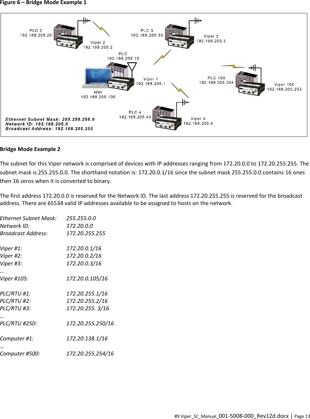  #9 Viper_SC_Manual_001-5008-000_Rev12d.docx | Page 13 Figure 6 – Bridge Mode Example 1  Bridge Mode Example 2 The subnet for this Viper network is comprised of devices with IP addresses ranging from 172.20.0.0 to 172.20.255.255. The subnet mask is 255.255.0.0. The shorthand notation is: 172.20.0.1/16 since the subnet mask 255.255.0.0 contains 16 ones then 16 zeros when it is converted to binary. The first address 172.20.0.0 is reserved for the Network ID. The last address 172.20.255.255 is reserved for the broadcast address. There are 65534 valid IP addresses available to be assigned to hosts on the network.  Ethernet Subnet Mask:   255.255.0.0 Network ID:     172.20.0.0 Broadcast Address:   172.20.255.255  Viper #1:     172.20.0.1/16 Viper #2:     172.20.0.2/16 Viper #3:     172.20.0.3/16 … Viper #105:     172.20.0.105/16  PLC/RTU #1:    172.20.255.1/16 PLC/RTU #2:    172.20.255.2/16 PLC/RTU #3:    172.20.255. 3/16 …  PLC/RTU #250:    172.20.255.250/16  Computer #1:    172.20.138.1/16 …  Computer #500:     172.20.255.254/16     