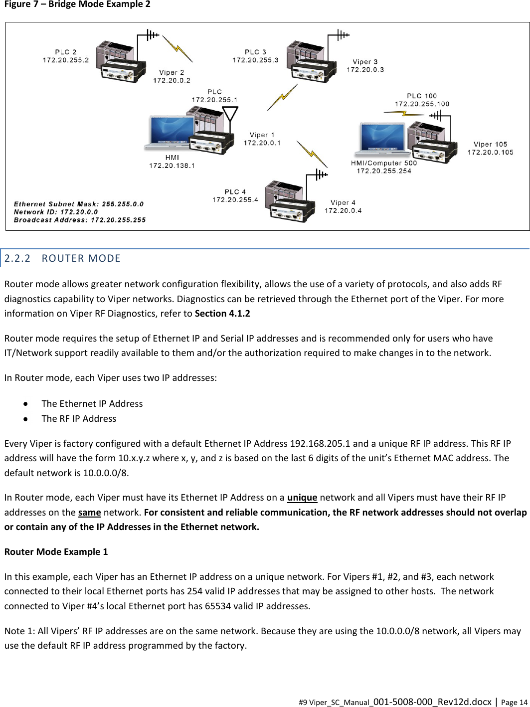  #9 Viper_SC_Manual_001-5008-000_Rev12d.docx | Page 14 Figure 7 – Bridge Mode Example 2  2.2.2 ROUTER MODE Router mode allows greater network configuration flexibility, allows the use of a variety of protocols, and also adds RF diagnostics capability to Viper networks. Diagnostics can be retrieved through the Ethernet port of the Viper. For more information on Viper RF Diagnostics, refer to Section 4.1.2 Router mode requires the setup of Ethernet IP and Serial IP addresses and is recommended only for users who have IT/Network support readily available to them and/or the authorization required to make changes in to the network. In Router mode, each Viper uses two IP addresses:   The Ethernet IP Address   The RF IP Address Every Viper is factory configured with a default Ethernet IP Address 192.168.205.1 and a unique RF IP address. This RF IP address will have the form 10.x.y.z where x, y, and z is based on the last 6 digits of the unit’s Ethernet MAC address. The default network is 10.0.0.0/8.   In Router mode, each Viper must have its Ethernet IP Address on a unique network and all Vipers must have their RF IP addresses on the same network. For consistent and reliable communication, the RF network addresses should not overlap or contain any of the IP Addresses in the Ethernet network. Router Mode Example 1 In this example, each Viper has an Ethernet IP address on a unique network. For Vipers #1, #2, and #3, each network connected to their local Ethernet ports has 254 valid IP addresses that may be assigned to other hosts.  The network connected to Viper #4’s local Ethernet port has 65534 valid IP addresses. Note 1: All Vipers’ RF IP addresses are on the same network. Because they are using the 10.0.0.0/8 network, all Vipers may use the default RF IP address programmed by the factory. 