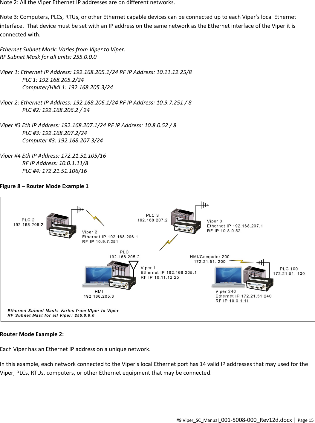  #9 Viper_SC_Manual_001-5008-000_Rev12d.docx | Page 15 Note 2: All the Viper Ethernet IP addresses are on different networks. Note 3: Computers, PLCs, RTUs, or other Ethernet capable devices can be connected up to each Viper’s local Ethernet interface.  That device must be set with an IP address on the same network as the Ethernet interface of the Viper it is connected with. Ethernet Subnet Mask: Varies from Viper to Viper. RF Subnet Mask for all units: 255.0.0.0  Viper 1: Ethernet IP Address: 192.168.205.1/24 RF IP Address: 10.11.12.25/8 PLC 1: 192.168.205.2/24 Computer/HMI 1: 192.168.205.3/24  Viper 2: Ethernet IP Address: 192.168.206.1/24 RF IP Address: 10.9.7.251 / 8 PLC #2: 192.168.206.2 / 24  Viper #3 Eth IP Address: 192.168.207.1/24 RF IP Address: 10.8.0.52 / 8   PLC #3: 192.168.207.2/24   Computer #3: 192.168.207.3/24  Viper #4 Eth IP Address: 172.21.51.105/16 RF IP Address: 10.0.1.11/8   PLC #4: 172.21.51.106/16  Figure 8 – Router Mode Example 1  Router Mode Example 2:  Each Viper has an Ethernet IP address on a unique network. In this example, each network connected to the Viper’s local Ethernet port has 14 valid IP addresses that may used for the Viper, PLCs, RTUs, computers, or other Ethernet equipment that may be connected. 