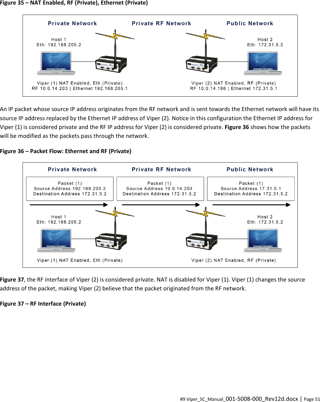  #9 Viper_SC_Manual_001-5008-000_Rev12d.docx | Page 51   Figure 35 – NAT Enabled, RF (Private), Ethernet (Private)  An IP packet whose source IP address originates from the RF network and is sent towards the Ethernet network will have its source IP address replaced by the Ethernet IP address of Viper (2). Notice in this configuration the Ethernet IP address for Viper (1) is considered private and the RF IP address for Viper (2) is considered private. Figure 36 shows how the packets will be modified as the packets pass through the network. Figure 36 – Packet Flow: Ethernet and RF (Private)   Figure 37, the RF interface of Viper (2) is considered private. NAT is disabled for Viper (1). Viper (1) changes the source address of the packet, making Viper (2) believe that the packet originated from the RF network. Figure 37 – RF Interface (Private) 