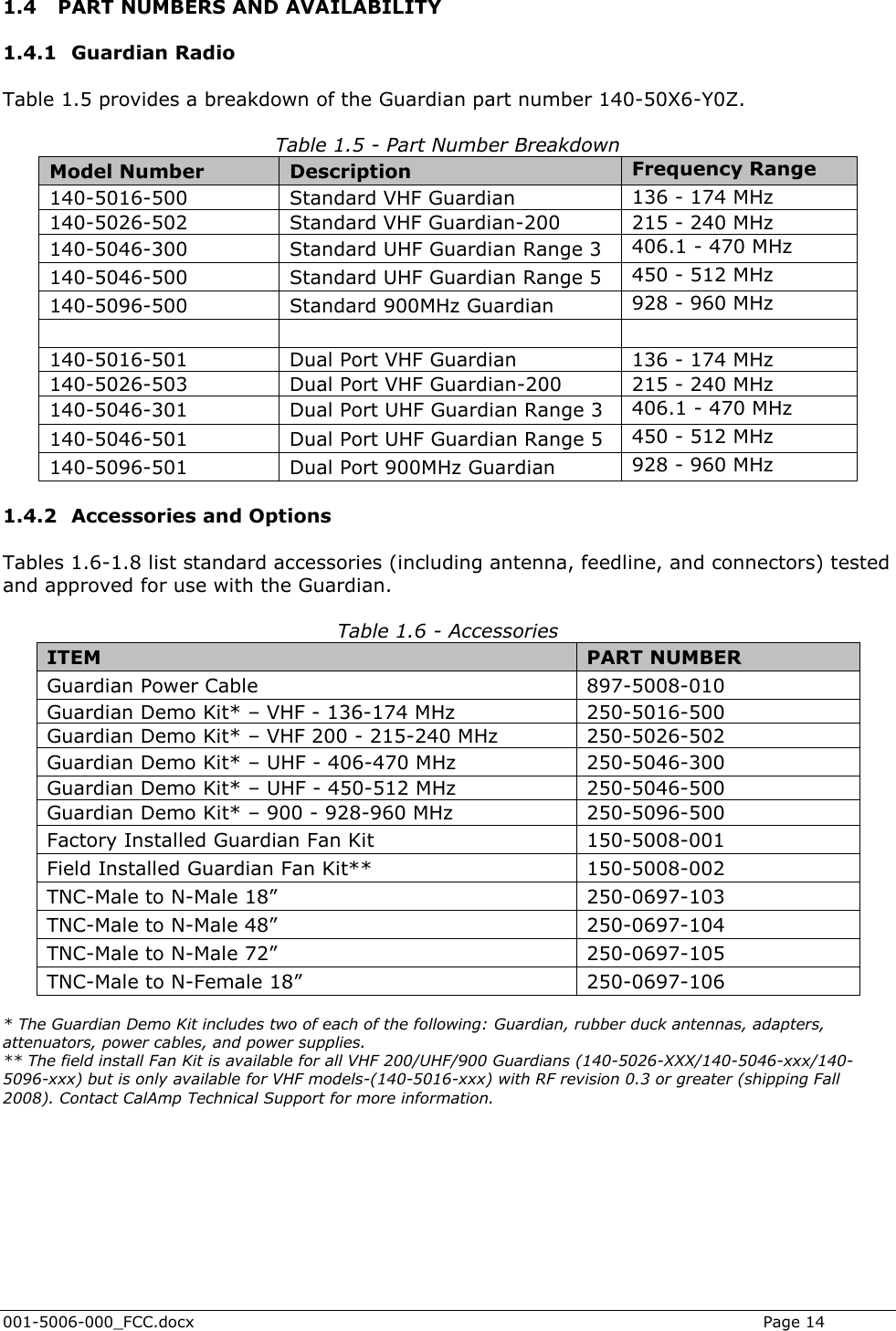  001-5006-000_FCC.docx    Page 14 1.4 PART NUMBERS AND AVAILABILITY 1.4.1 Guardian Radio Table 1.5 provides a breakdown of the Guardian part number 140-50X6-Y0Z.  Table 1.5 - Part Number Breakdown Model Number Description Frequency Range 140-5016-500 Standard VHF Guardian 136 - 174 MHz 140-5026-502 Standard VHF Guardian-200 215 - 240 MHz 140-5046-300 Standard UHF Guardian Range 3 406.1 - 470 MHz 140-5046-500 Standard UHF Guardian Range 5 450 - 512 MHz 140-5096-500 Standard 900MHz Guardian 928 - 960 MHz    140-5016-501 Dual Port VHF Guardian 136 - 174 MHz 140-5026-503 Dual Port VHF Guardian-200 215 - 240 MHz 140-5046-301 Dual Port UHF Guardian Range 3 406.1 - 470 MHz 140-5046-501 Dual Port UHF Guardian Range 5 450 - 512 MHz 140-5096-501 Dual Port 900MHz Guardian 928 - 960 MHz 1.4.2 Accessories and Options Tables 1.6-1.8 list standard accessories (including antenna, feedline, and connectors) tested and approved for use with the Guardian. Table 1.6 - Accessories ITEM PART NUMBER Guardian Power Cable 897-5008-010  Guardian Demo Kit* – VHF - 136-174 MHz 250-5016-500 Guardian Demo Kit* – VHF 200 - 215-240 MHz 250-5026-502 Guardian Demo Kit* – UHF - 406-470 MHz 250-5046-300 Guardian Demo Kit* – UHF - 450-512 MHz 250-5046-500 Guardian Demo Kit* – 900 - 928-960 MHz 250-5096-500 Factory Installed Guardian Fan Kit 150-5008-001 Field Installed Guardian Fan Kit** 150-5008-002 TNC-Male to N-Male 18” 250-0697-103 TNC-Male to N-Male 48” 250-0697-104 TNC-Male to N-Male 72” 250-0697-105 TNC-Male to N-Female 18” 250-0697-106  * The Guardian Demo Kit includes two of each of the following: Guardian, rubber duck antennas, adapters, attenuators, power cables, and power supplies. ** The field install Fan Kit is available for all VHF 200/UHF/900 Guardians (140-5026-XXX/140-5046-xxx/140-5096-xxx) but is only available for VHF models-(140-5016-xxx) with RF revision 0.3 or greater (shipping Fall 2008). Contact CalAmp Technical Support for more information.  