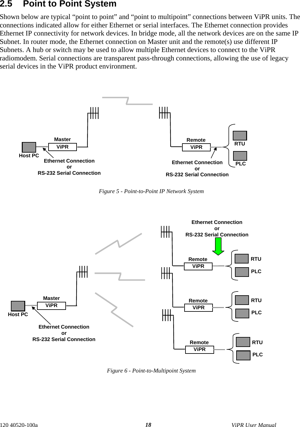  2.5  Point to Point System Shown below are typical “point to point” and “point to multipoint” connections between ViPR units. The connections indicated allow for either Ethernet or serial interfaces. The Ethernet connection provides Ethernet IP connectivity for network devices. In bridge mode, all the network devices are on the same IP Subnet. In router mode, the Ethernet connection on Master unit and the remote(s) use different IP Subnets. A hub or switch may be used to allow multiple Ethernet devices to connect to the ViPR radiomodem. Serial connections are transparent pass-through connections, allowing the use of legacy serial devices in the ViPR product environment.     ViPR  RTU Remote PLC Ethernet Connection or RS-232 Serial Connection ViPR Master Host PC  Ethernet Connection  or  RS-232 Serial Connection  Figure 5 - Point-to-Point IP Network System  Figure 6 - Point-to-Multipoint System ViPR Master Host PC Ethernet Connection or RS-232 Serial Connection ViPR Remote  RTU PLC Ethernet Connection or RS-232 Serial Connection ViPR RTU PLC Remote ViPR RTU PLC Remote 120 40520-100a    ViPR User Manual  18