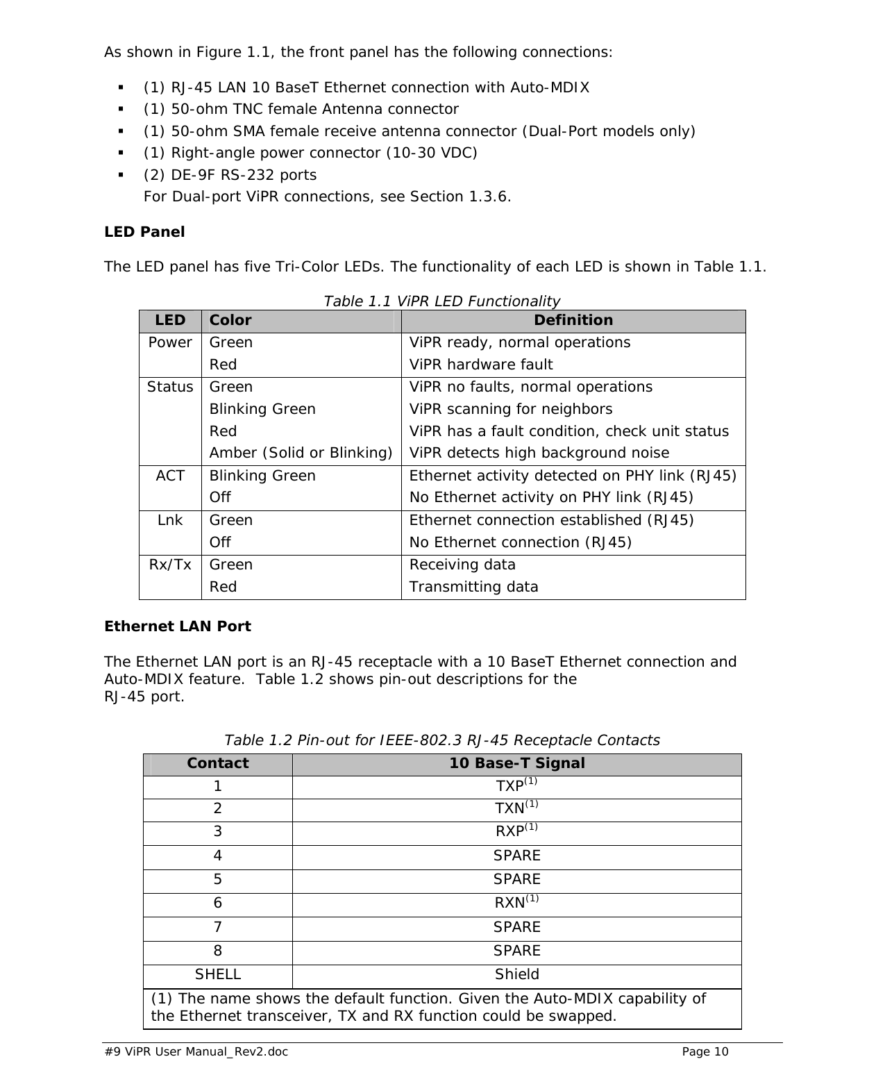  #9 ViPR User Manual_Rev2.doc    Page 10 As shown in Figure 1.1, the front panel has the following connections:   (1) RJ-45 LAN 10 BaseT Ethernet connection with Auto-MDIX  (1) 50-ohm TNC female Antenna connector  (1) 50-ohm SMA female receive antenna connector (Dual-Port models only)  (1) Right-angle power connector (10-30 VDC)  (2) DE-9F RS-232 ports For Dual-port ViPR connections, see Section 1.3.6. LED Panel The LED panel has five Tri-Color LEDs. The functionality of each LED is shown in Table 1.1. Table 1.1 ViPR LED Functionality LED  Color  Definition Power Green Red  ViPR ready, normal operations ViPR hardware fault Status Green Blinking Green Red Amber (Solid or Blinking) ViPR no faults, normal operations ViPR scanning for neighbors ViPR has a fault condition, check unit status ViPR detects high background noise  ACT  Blinking Green Off  Ethernet activity detected on PHY link (RJ45) No Ethernet activity on PHY link (RJ45) Lnk Green Off  Ethernet connection established (RJ45) No Ethernet connection (RJ45) Rx/Tx Green Red  Receiving data  Transmitting data Ethernet LAN Port The Ethernet LAN port is an RJ-45 receptacle with a 10 BaseT Ethernet connection and Auto-MDIX feature.  Table 1.2 shows pin-out descriptions for the  RJ-45 port.          Table 1.2 Pin-out for IEEE-802.3 RJ-45 Receptacle Contacts Contact  10 Base-T Signal 1 TXP(1) 2 TXN(1) 3 RXP(1) 4 SPARE  5 SPARE  6 RXN(1) 7 SPARE  8 SPARE  SHELL Shield (1) The name shows the default function. Given the Auto-MDIX capability of the Ethernet transceiver, TX and RX function could be swapped. 