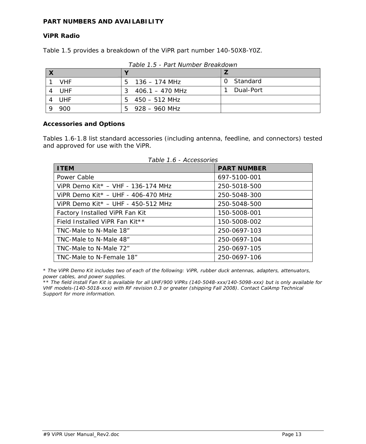  #9 ViPR User Manual_Rev2.doc    Page 13 PART NUMBERS AND AVAILABILITY ViPR Radio Table 1.5 provides a breakdown of the ViPR part number 140-50X8-Y0Z.  Table 1.5 - Part Number Breakdown X  Y  Z 1 VHF  5 136 – 174 MHz  0   Standard 4  UHF  3  406.1 – 470 MHz  1   Dual-Port 4   UHF  5   450 – 512 MHz   9   900  5   928 – 960 MHz   Accessories and Options Tables 1.6-1.8 list standard accessories (including antenna, feedline, and connectors) tested and approved for use with the ViPR. Table 1.6 - Accessories ITEM  PART NUMBER Power Cable  697-5100-001  ViPR Demo Kit* – VHF - 136-174 MHz  250-5018-500 ViPR Demo Kit* – UHF - 406-470 MHz  250-5048-300 ViPR Demo Kit* – UHF - 450-512 MHz  250-5048-500 Factory Installed ViPR Fan Kit  150-5008-001 Field Installed ViPR Fan Kit**  150-5008-002 TNC-Male to N-Male 18”  250-0697-103 TNC-Male to N-Male 48”  250-0697-104 TNC-Male to N-Male 72”  250-0697-105 TNC-Male to N-Female 18”  250-0697-106  * The ViPR Demo Kit includes two of each of the following: ViPR, rubber duck antennas, adapters, attenuators, power cables, and power supplies. ** The field install Fan Kit is available for all UHF/900 ViPRs (140-5048-xxx/140-5098-xxx) but is only available for VHF models-(140-5018-xxx) with RF revision 0.3 or greater (shipping Fall 2008). Contact CalAmp Technical Support for more information.  